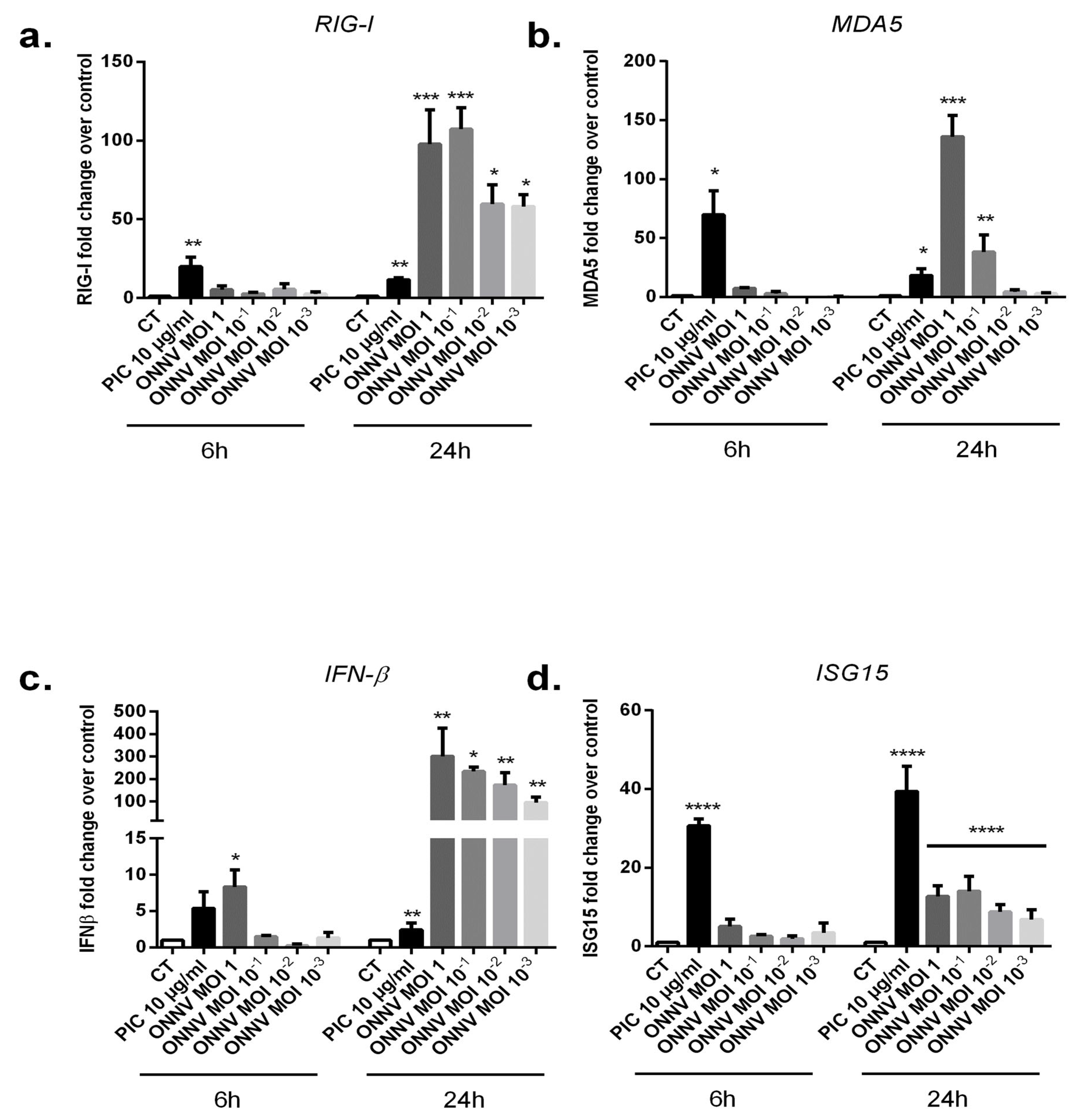 Cells 12 00100 g004