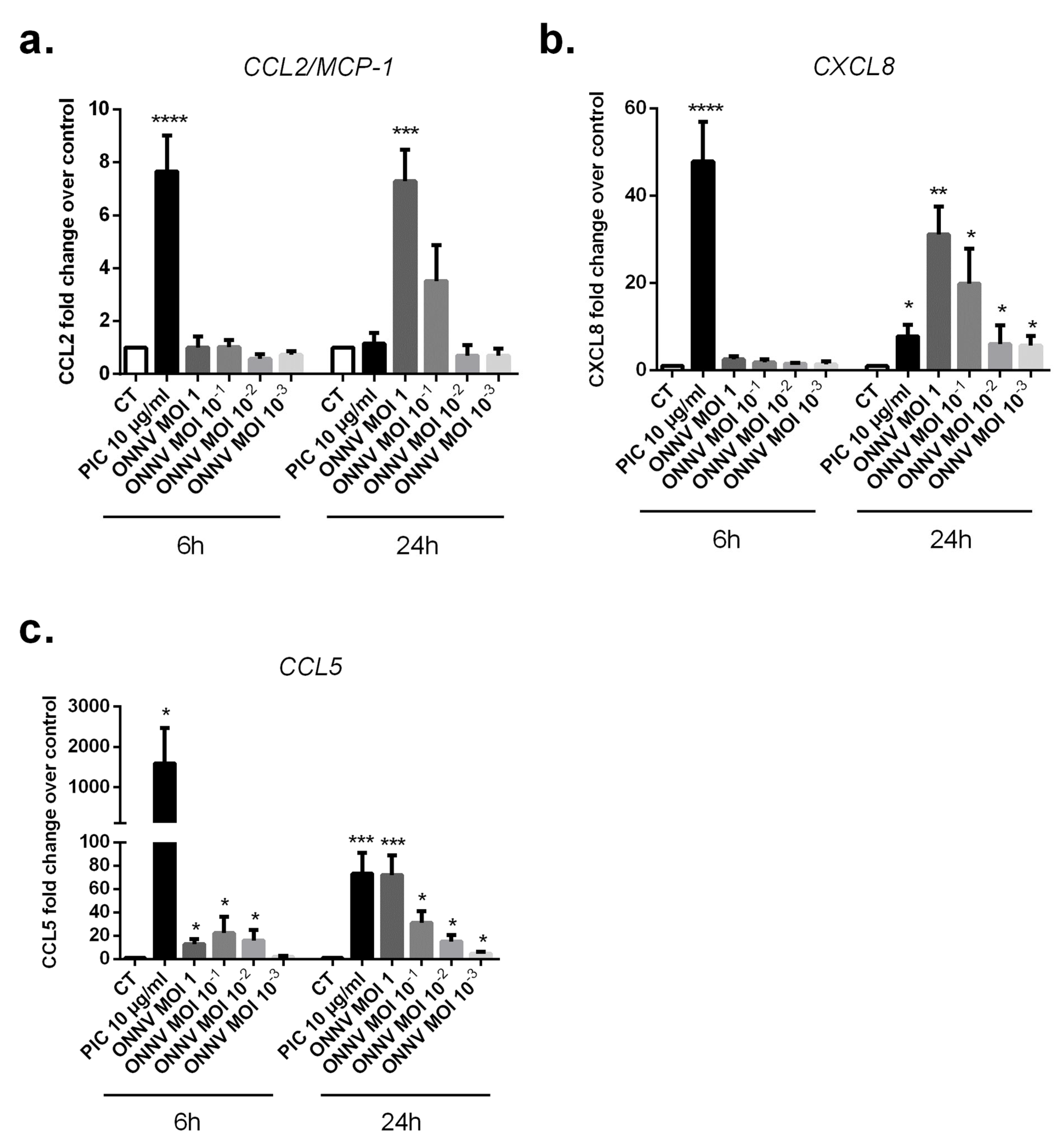 Cells 12 00100 g005