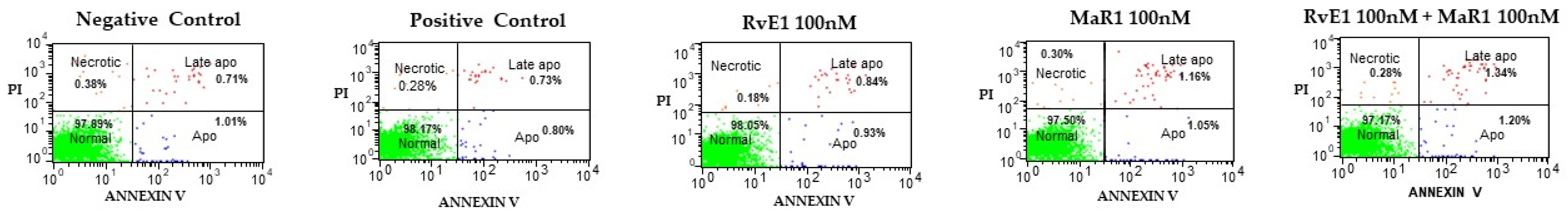 Cells 12 00122 g002
