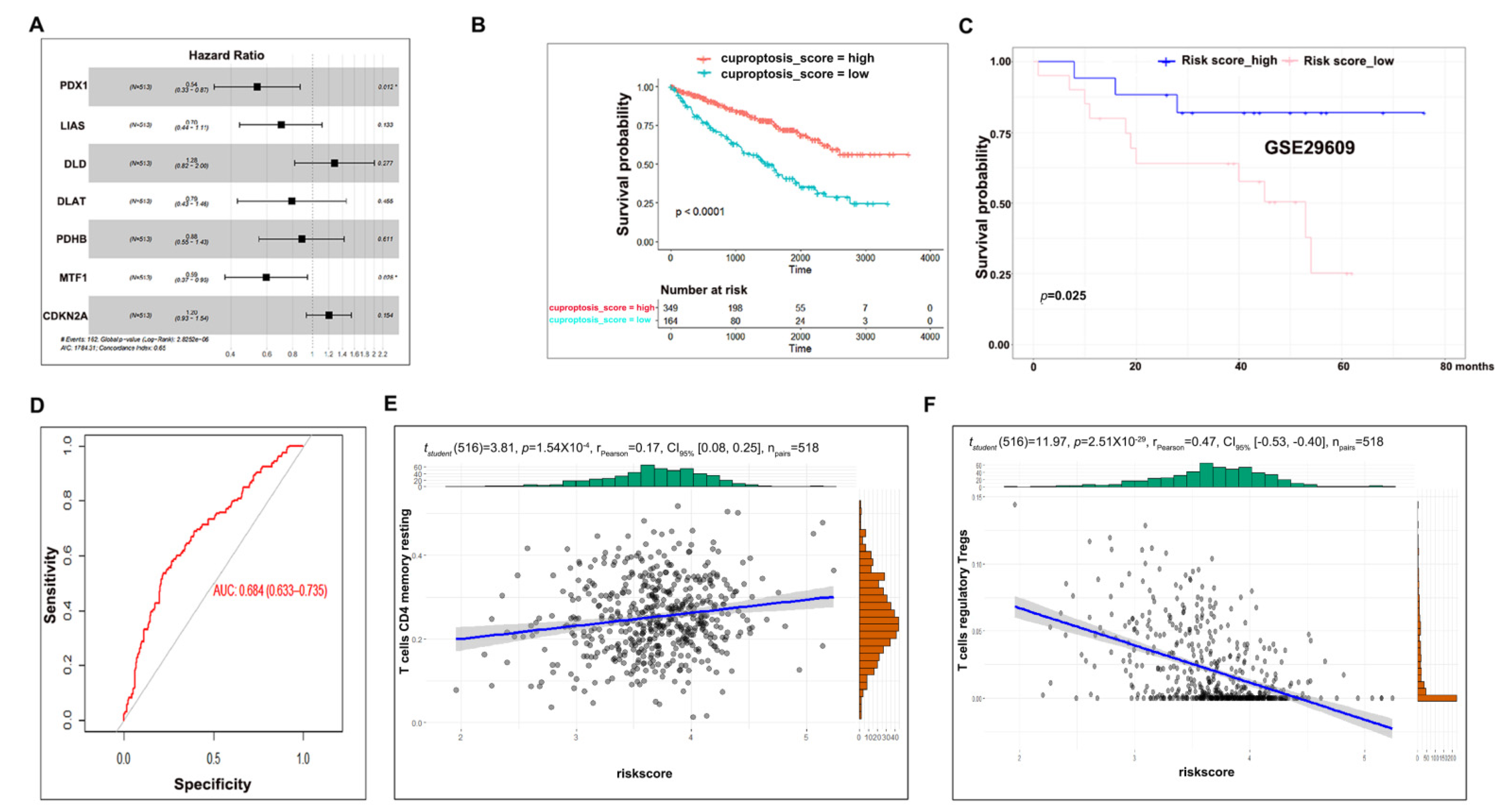 Cells 12 00173 g003 Cells 12 00173 g003