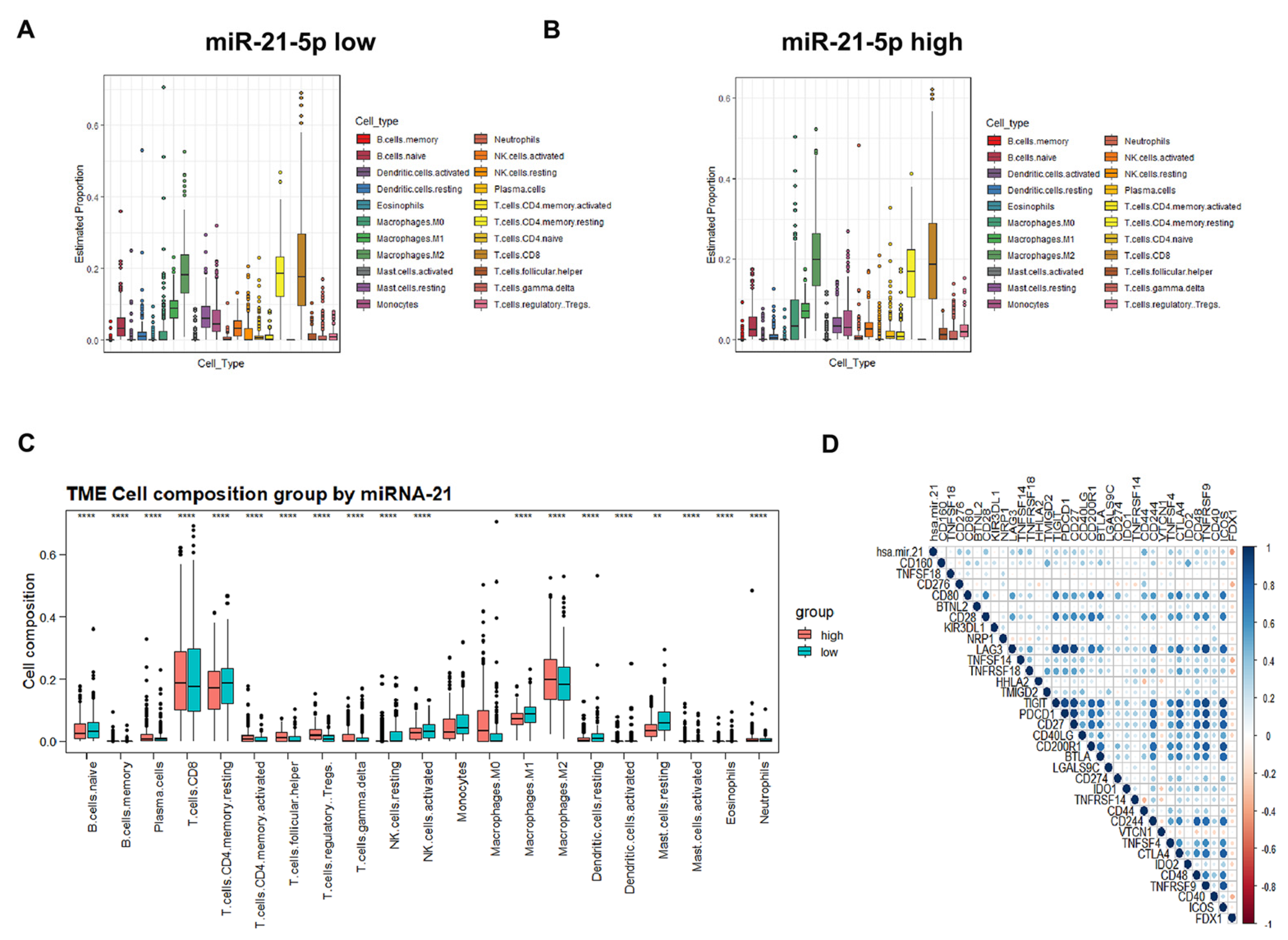 Cells 12 00173 g007 Cells 12 00173 g007