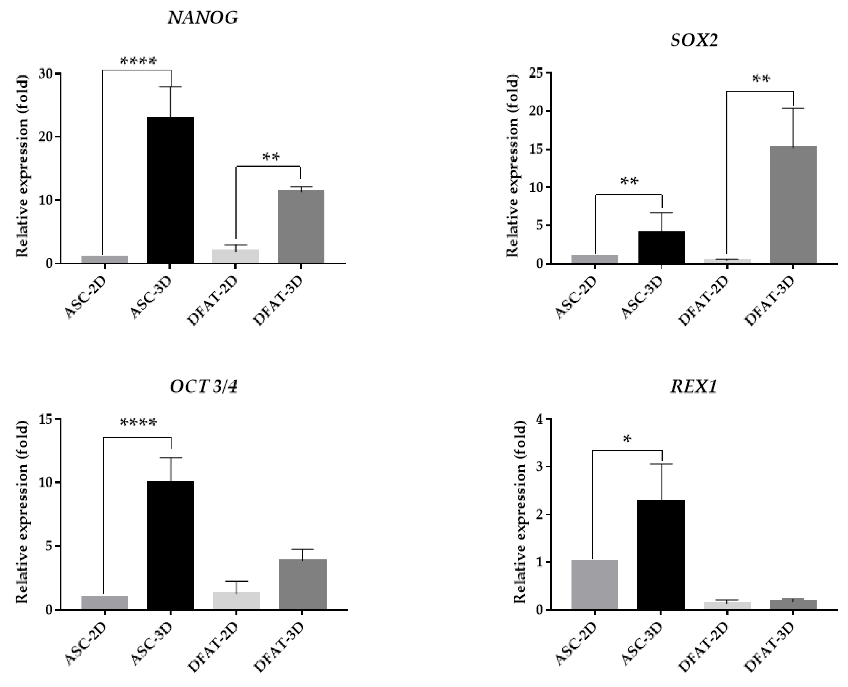 Cells 12 00178 g006 Cells 12 00178 g006