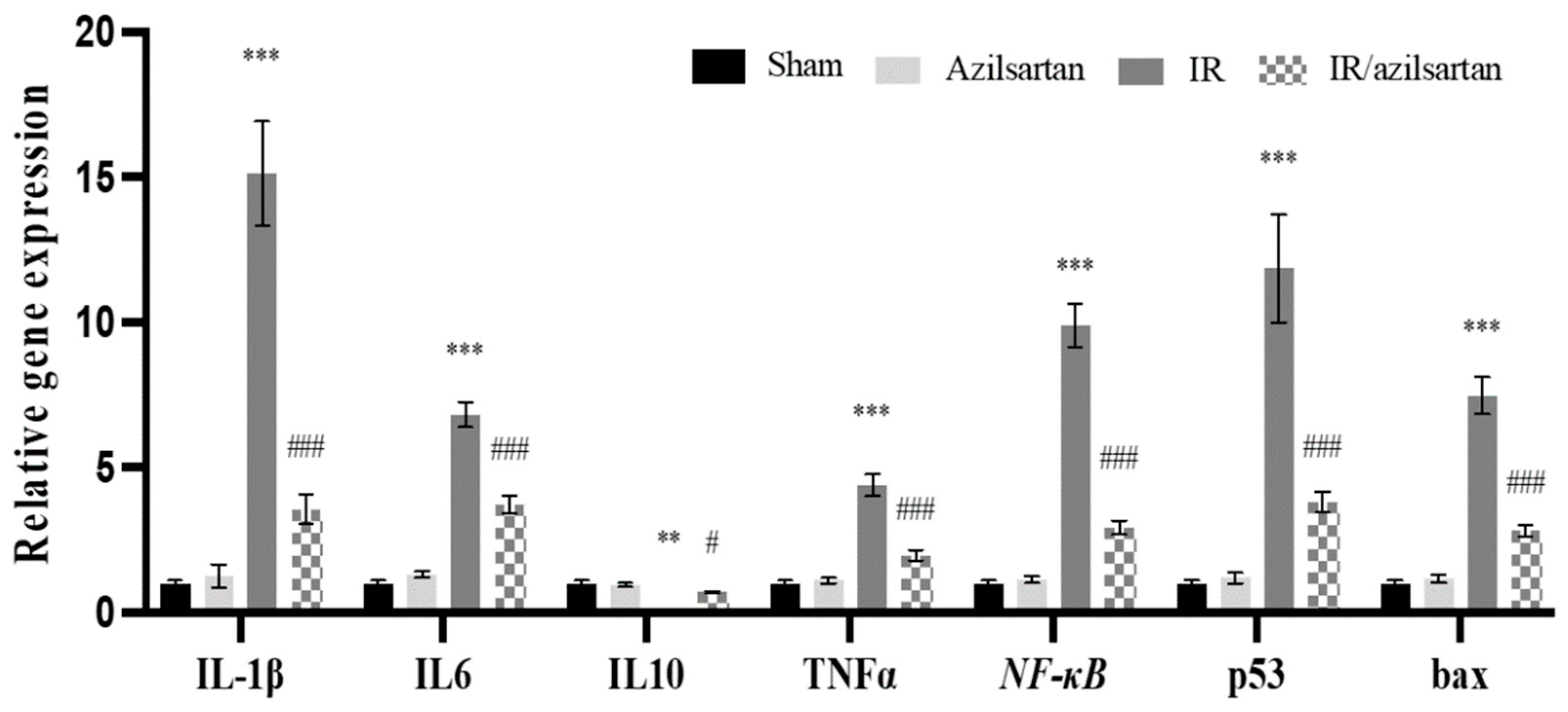 Cells 12 00185 g003 Cells 12 00185 g003