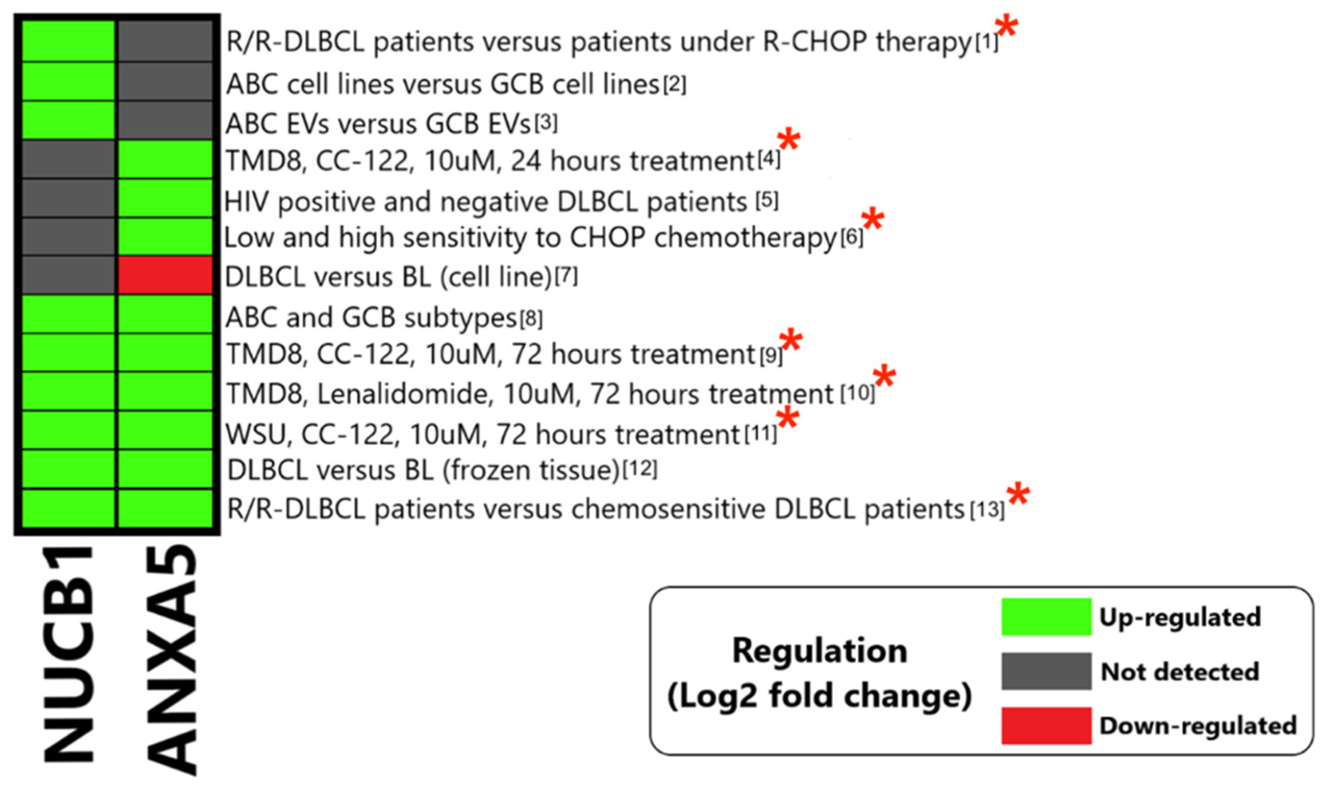 Cells 12 00196 g003 Cells 12 00196 g003
