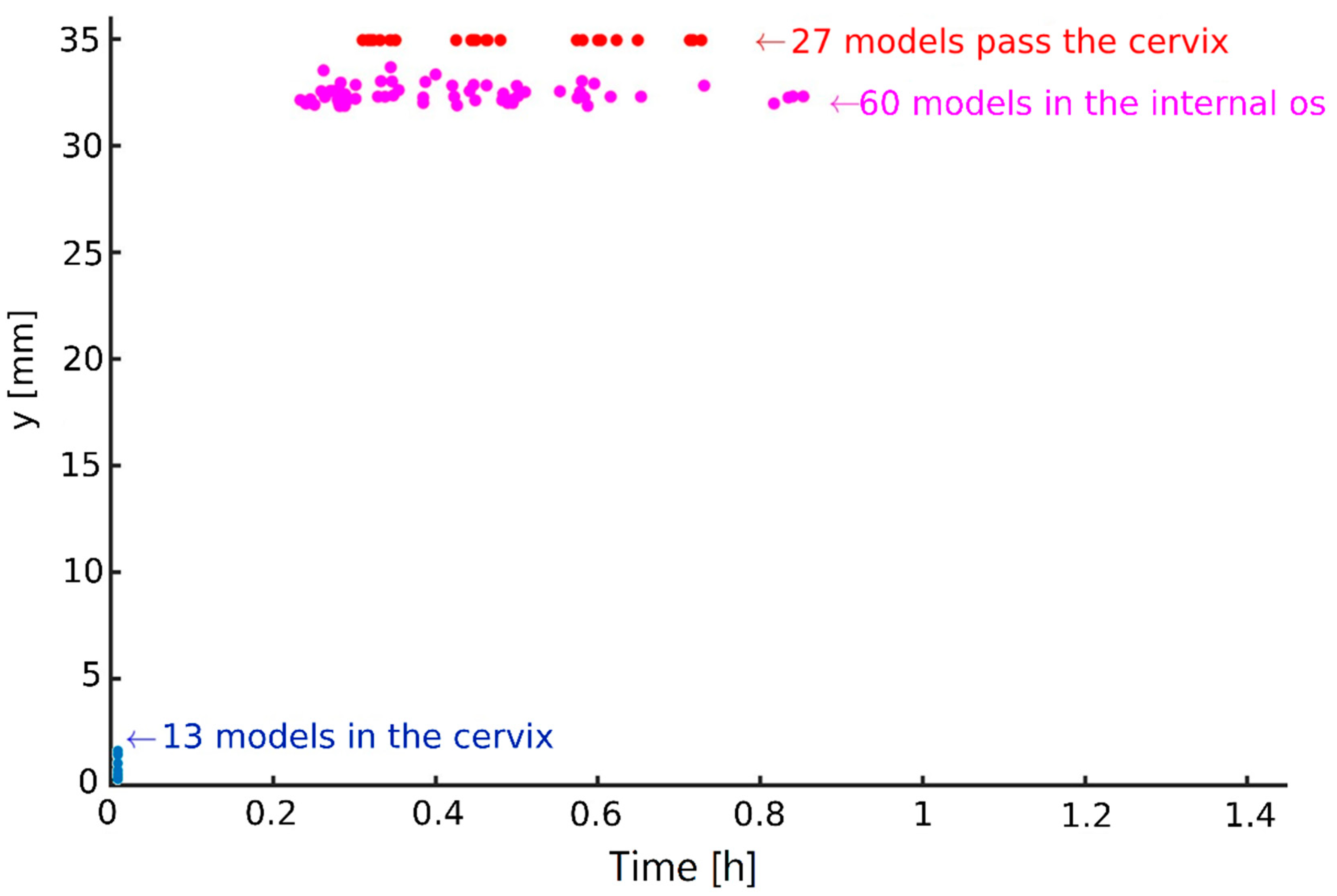 Cells 12 00203 g006 Cells 12 00203 g006