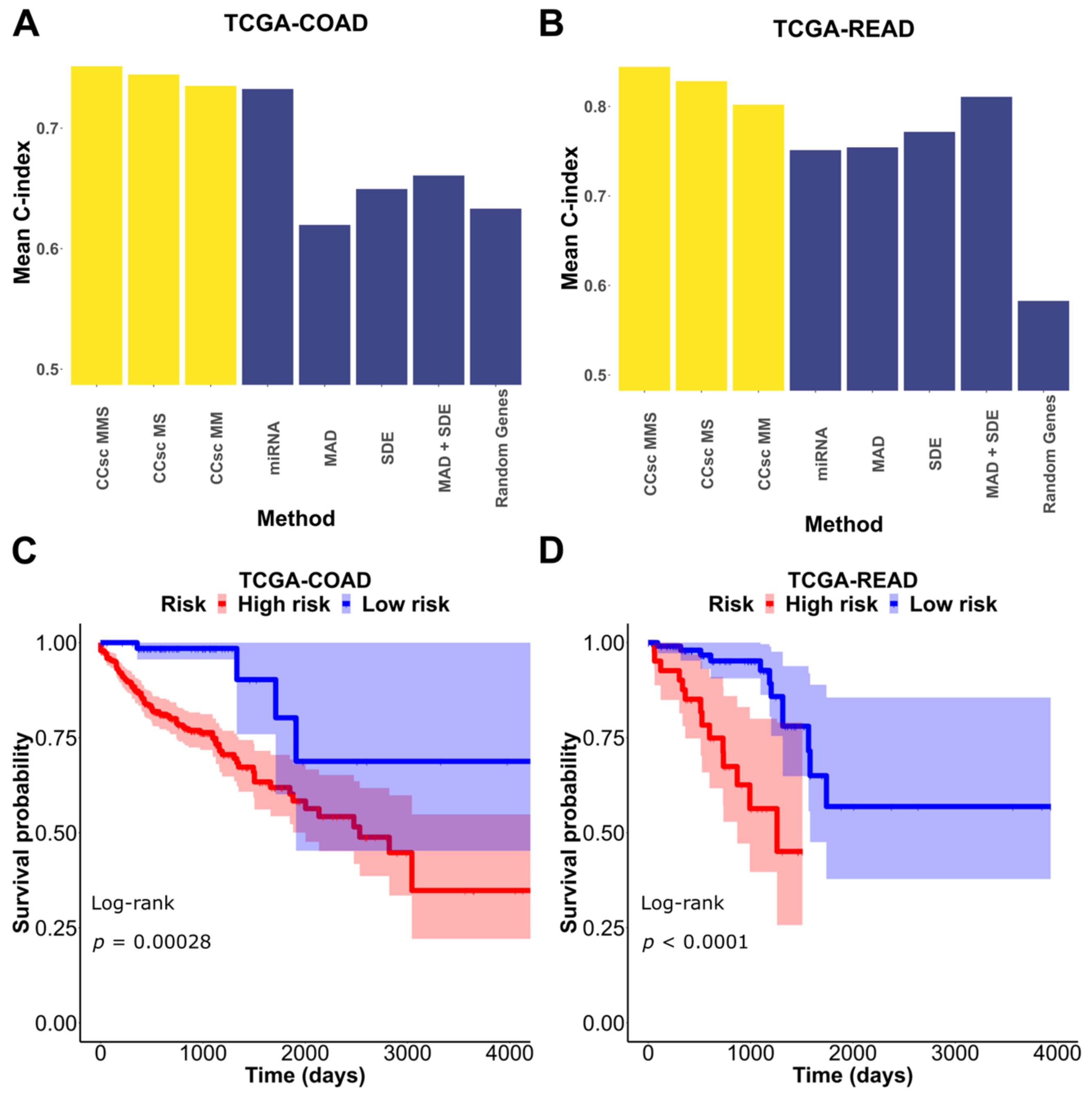 Cells 12 00228 g002 Cells 12 00228 g002