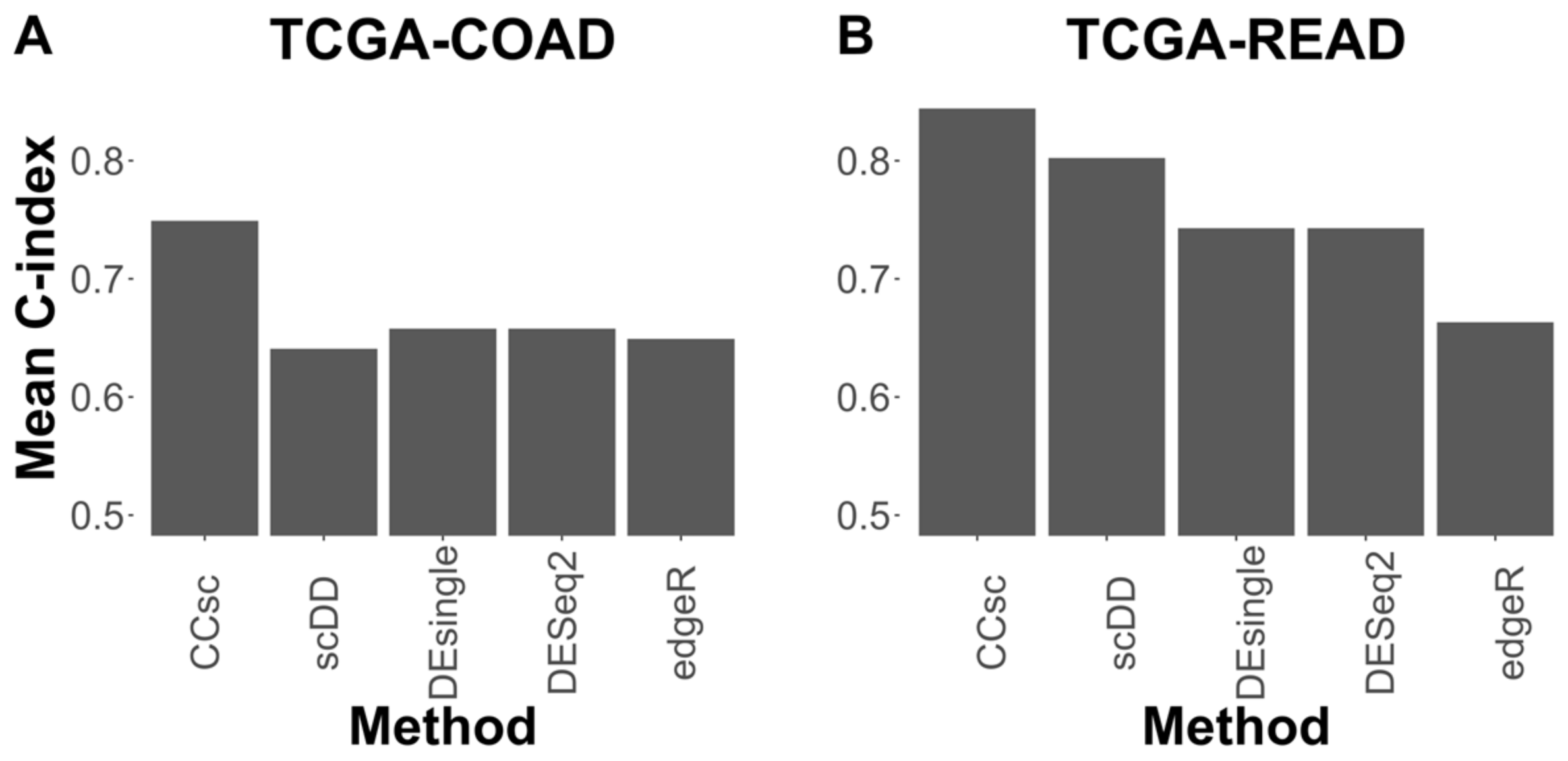 Cells 12 00228 g003 Cells 12 00228 g003