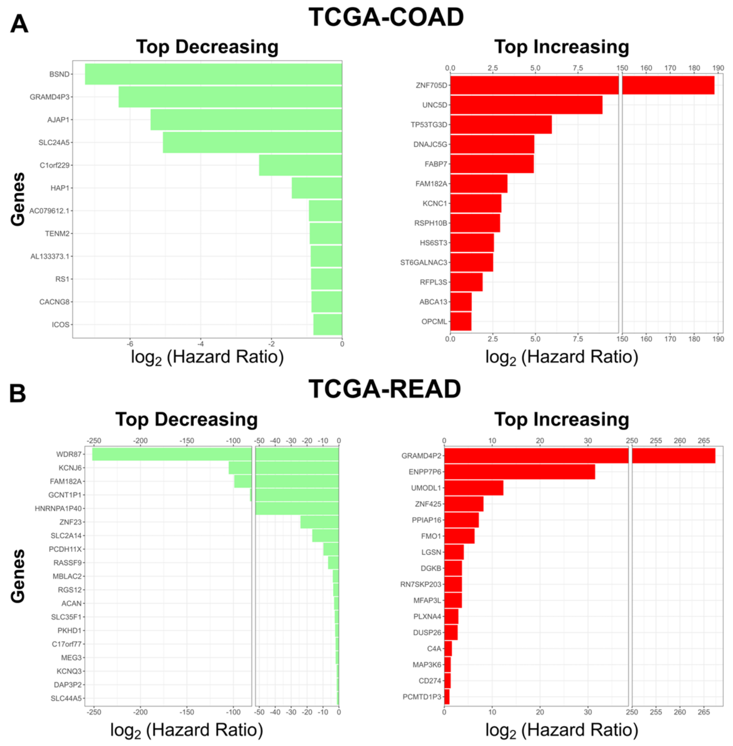 Cells 12 00228 g004 Cells 12 00228 g004
