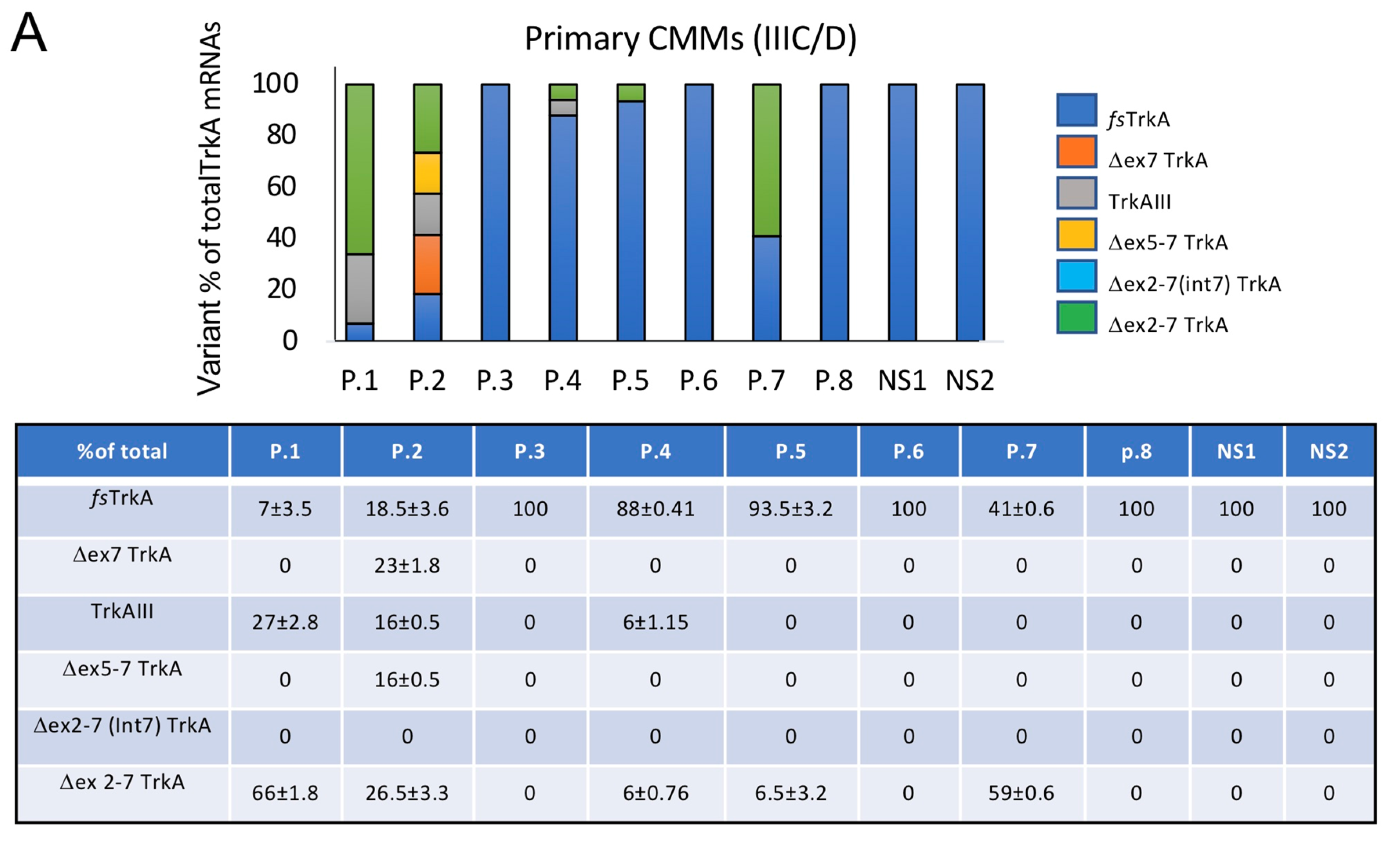 Cells 12 00237 g002a