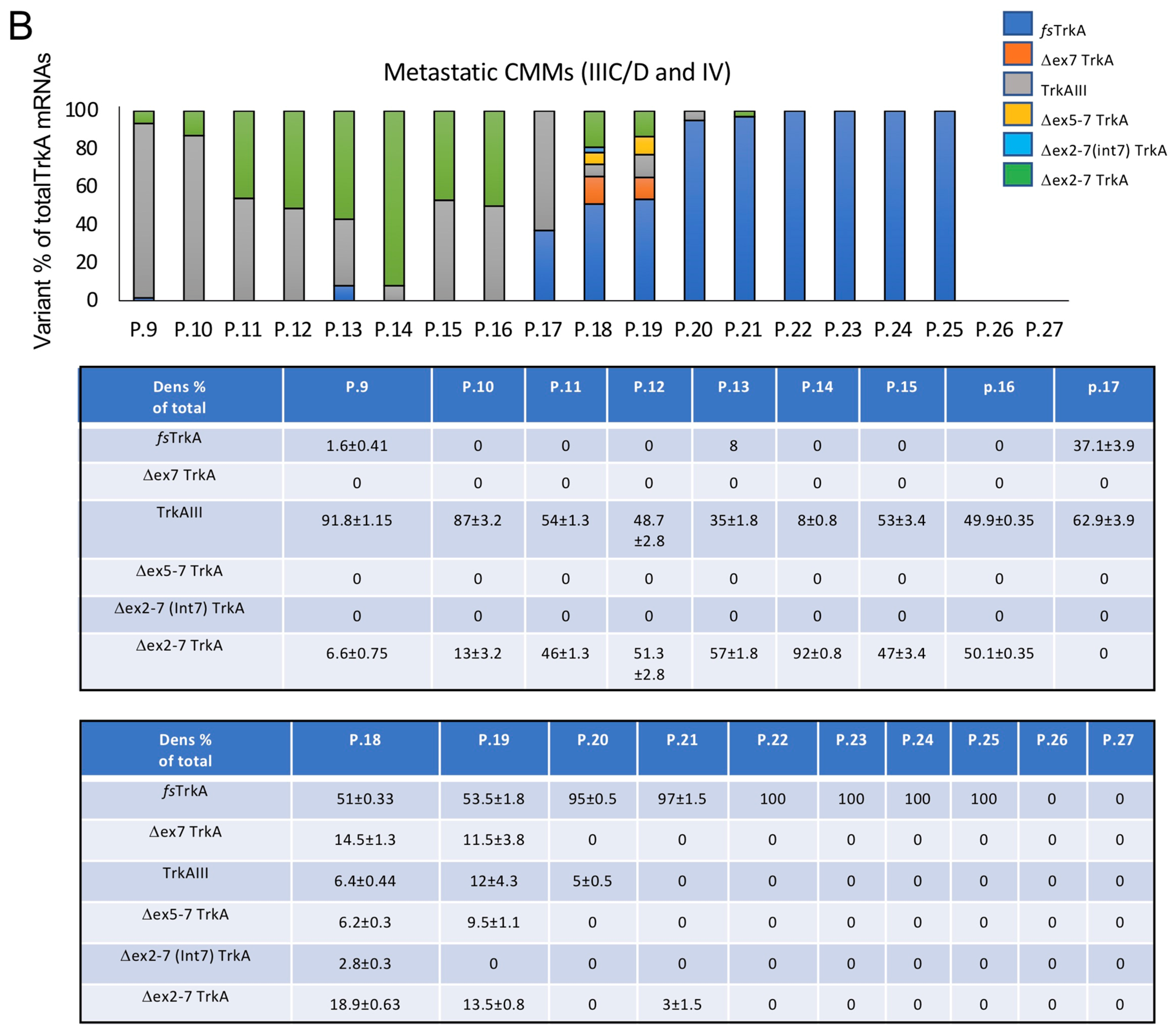 Cells 12 00237 g002b