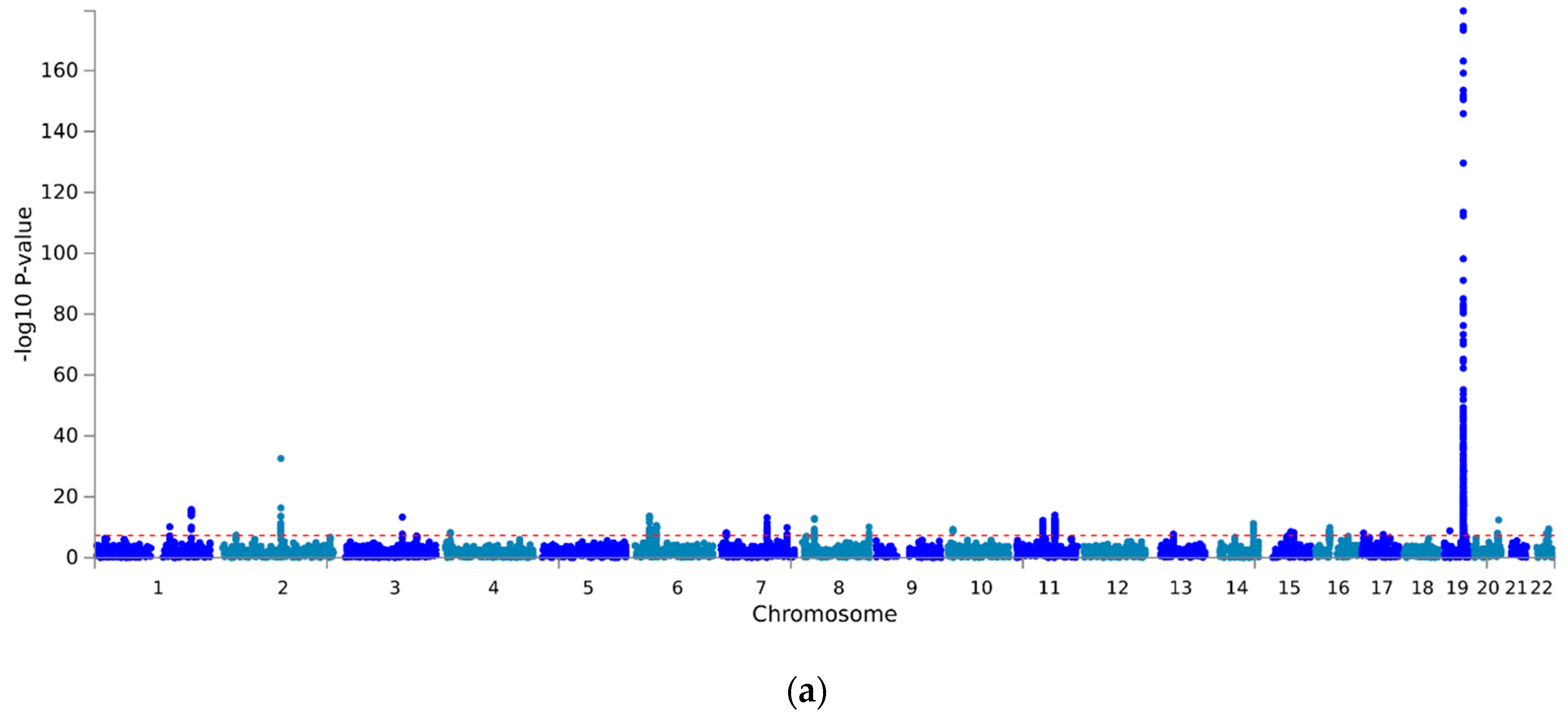 Cells 12 00245 g001a