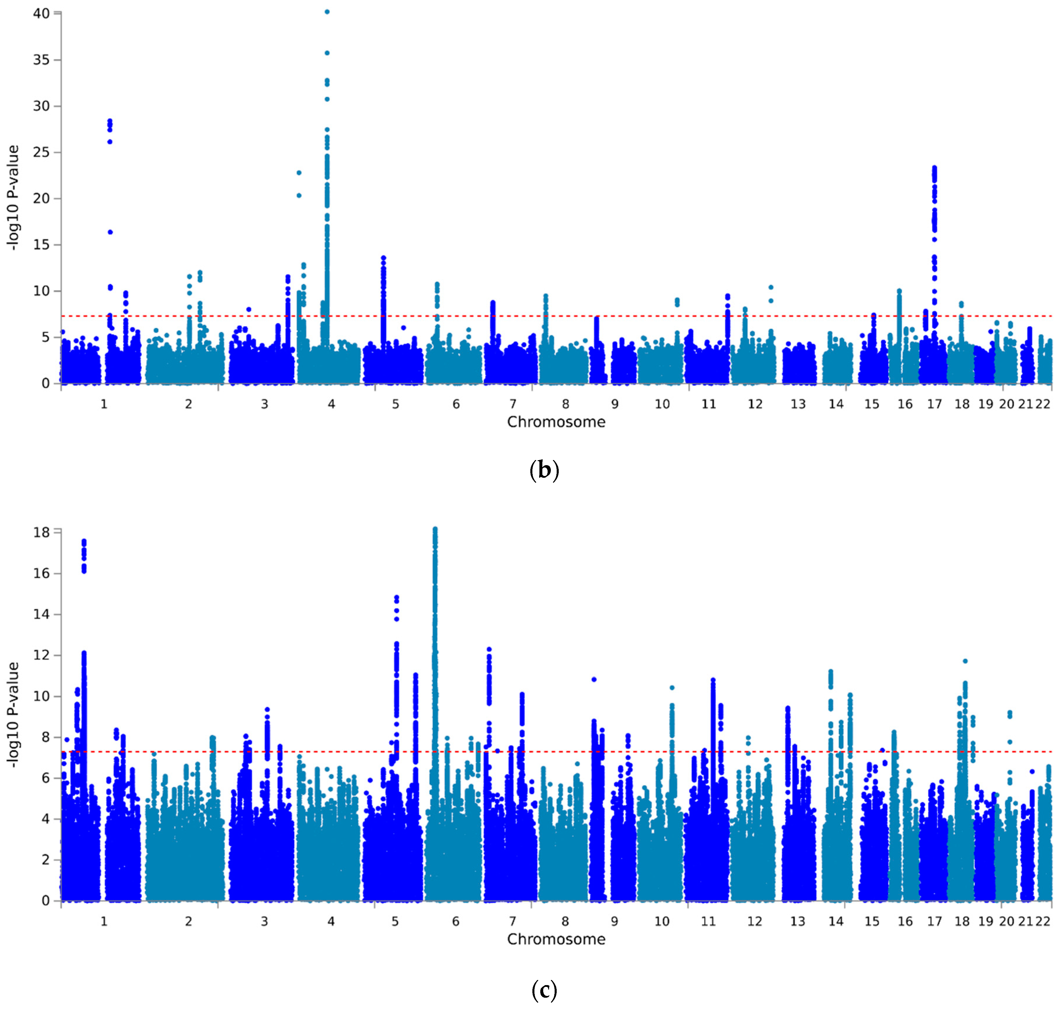 Cells 12 00245 g001b