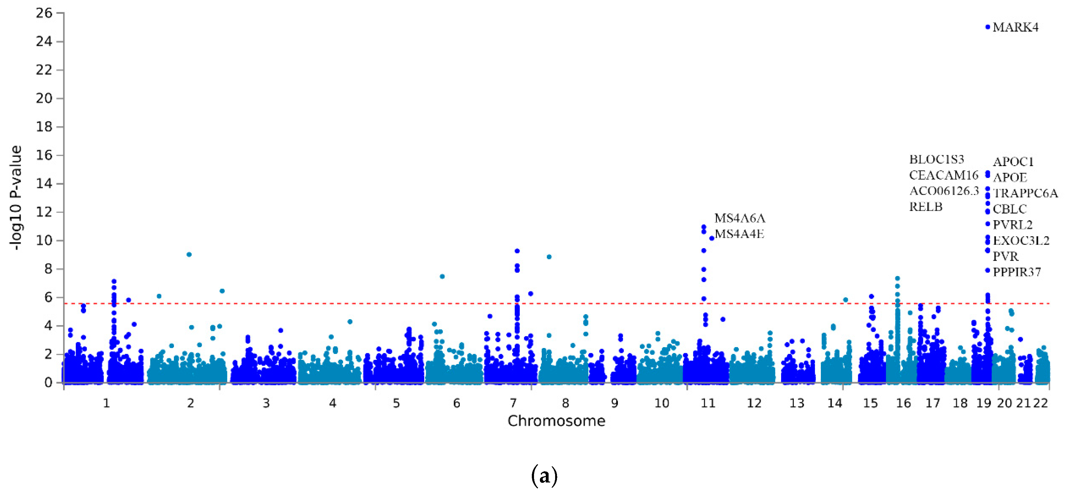 Cells 12 00245 g002a