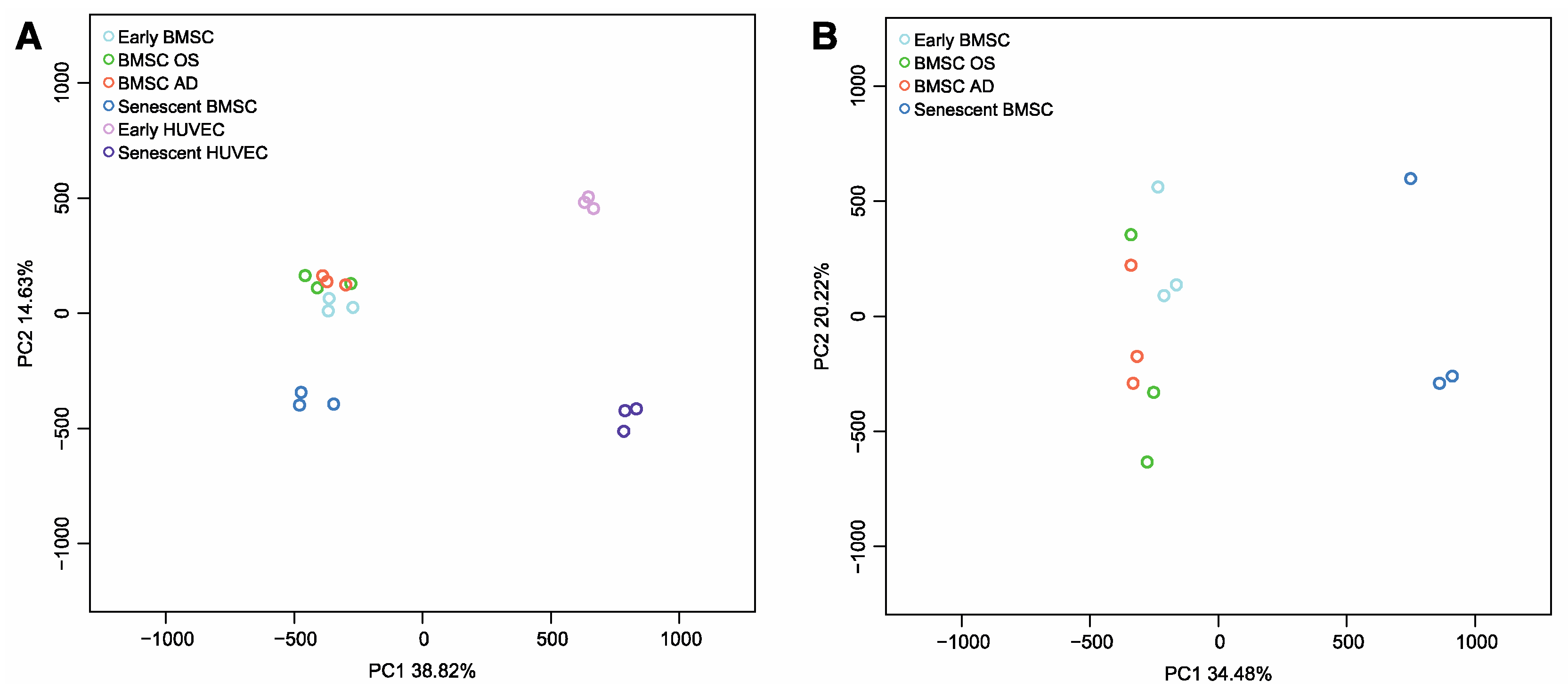Cells 12 00285 g002 Cells 12 00285 g002