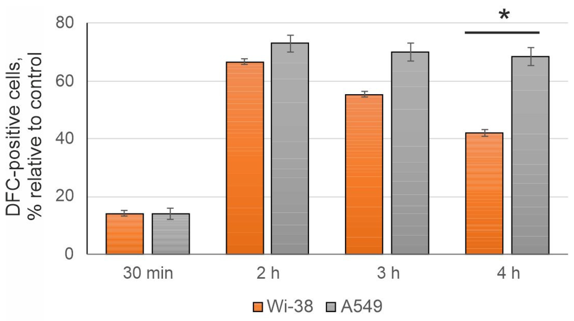 Cells 12 00290 g003 Cells 12 00290 g003