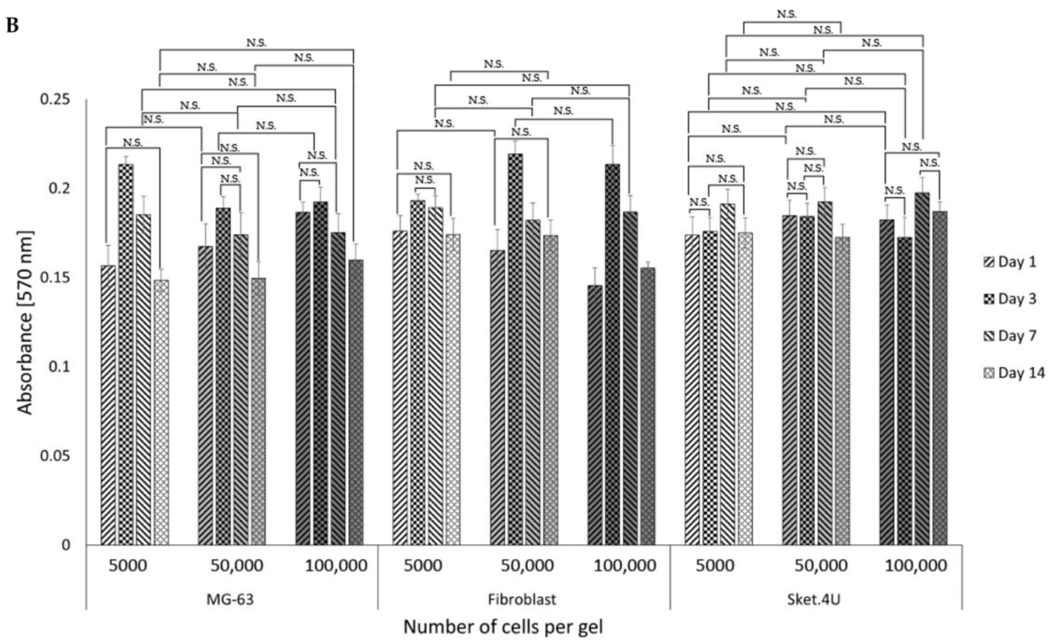 Cells 12 00313 g006b