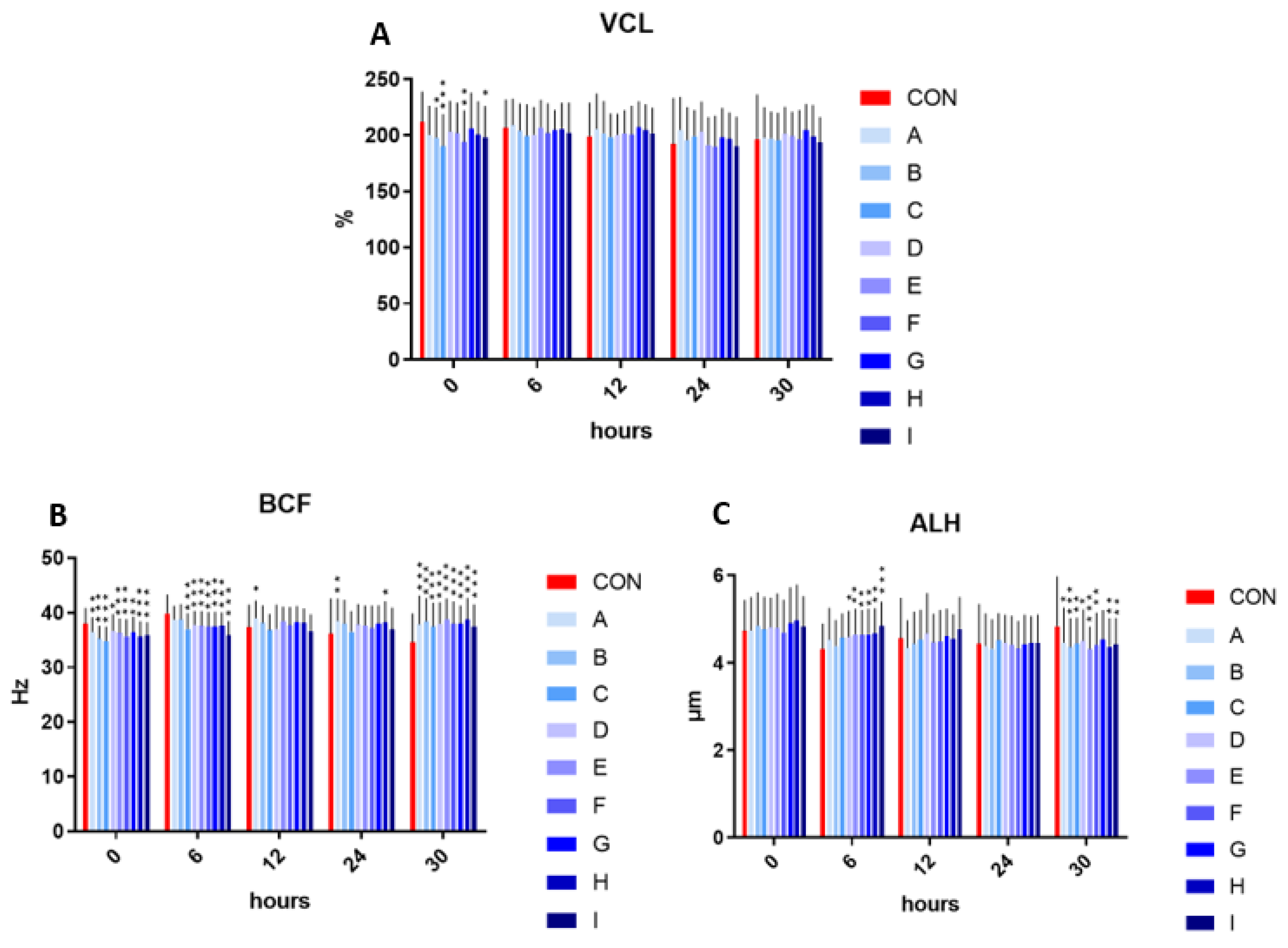 Cells 12 00320 g002 Cells 12 00320 g002