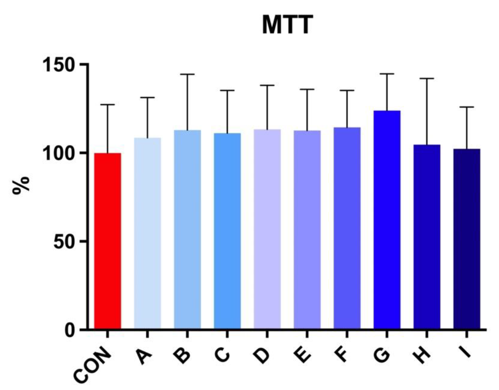 Cells 12 00320 g003 Cells 12 00320 g003