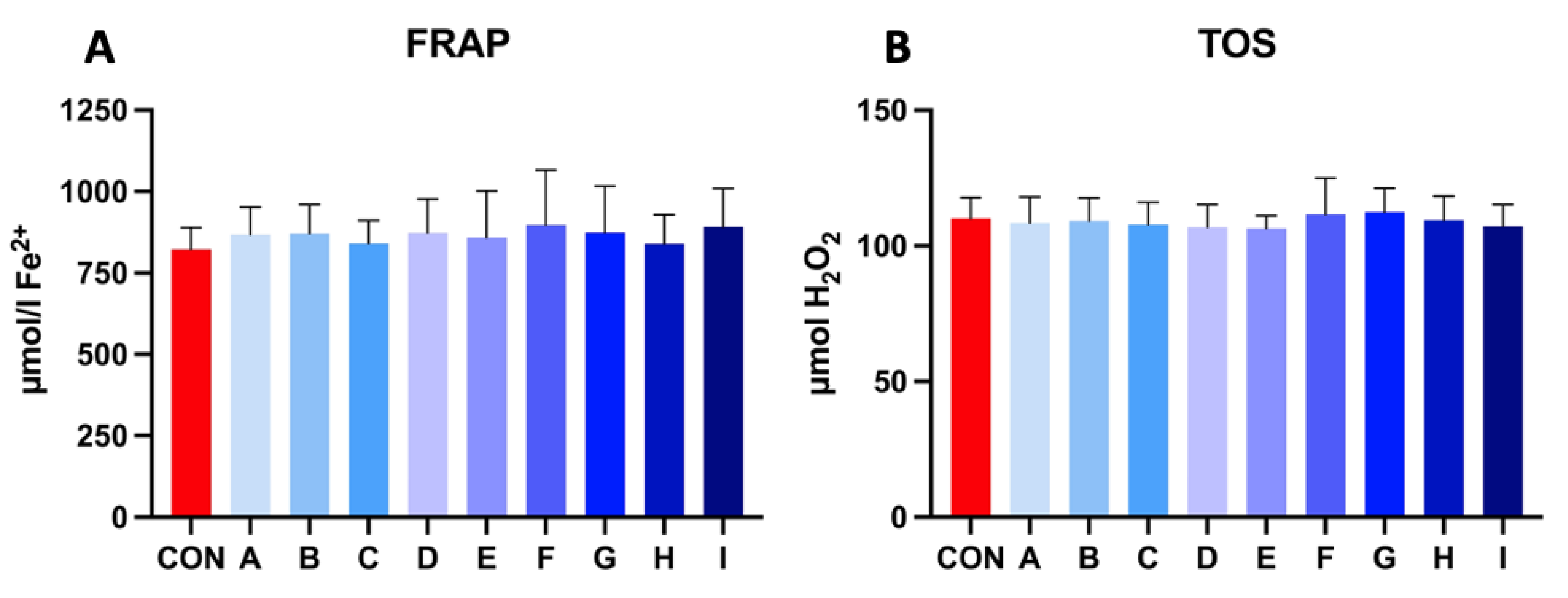 Cells 12 00320 g004 Cells 12 00320 g004