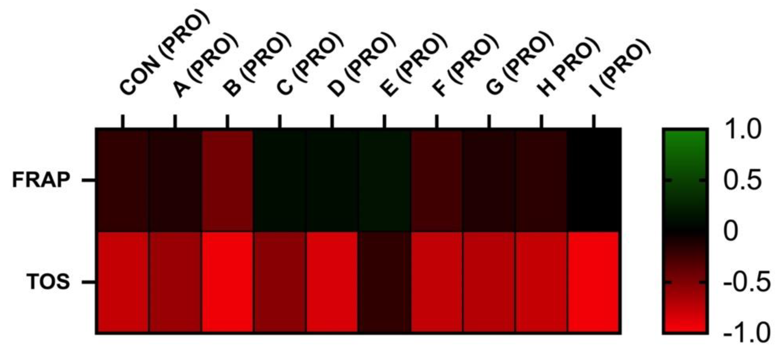 Cells 12 00320 g006 Cells 12 00320 g006