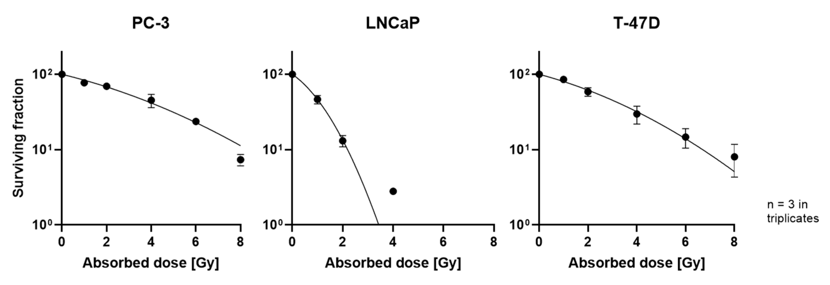 Cells 12 00360 g002 Cells 12 00360 g002