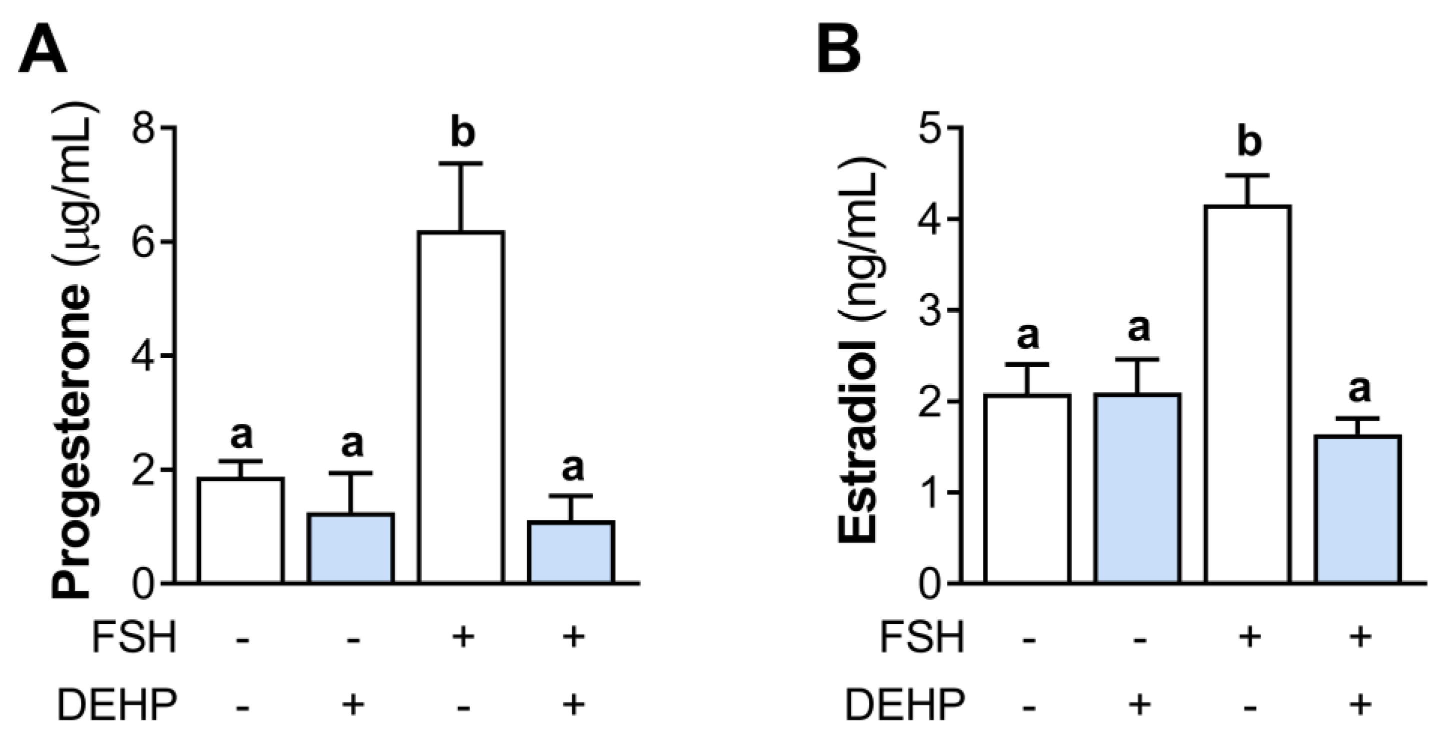 Cells 12 00398 g002 Cells 12 00398 g002