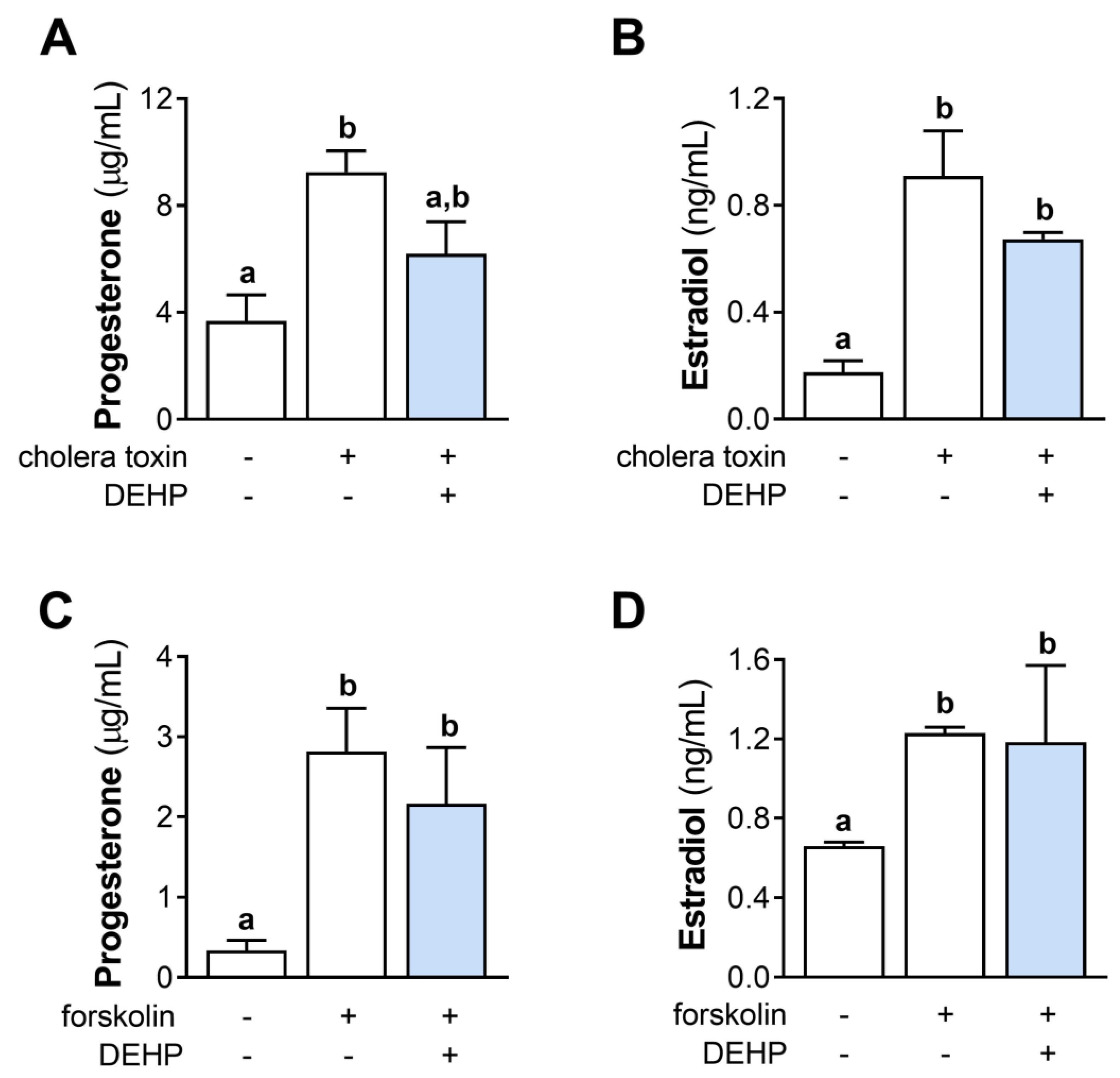 Cells 12 00398 g005 Cells 12 00398 g005
