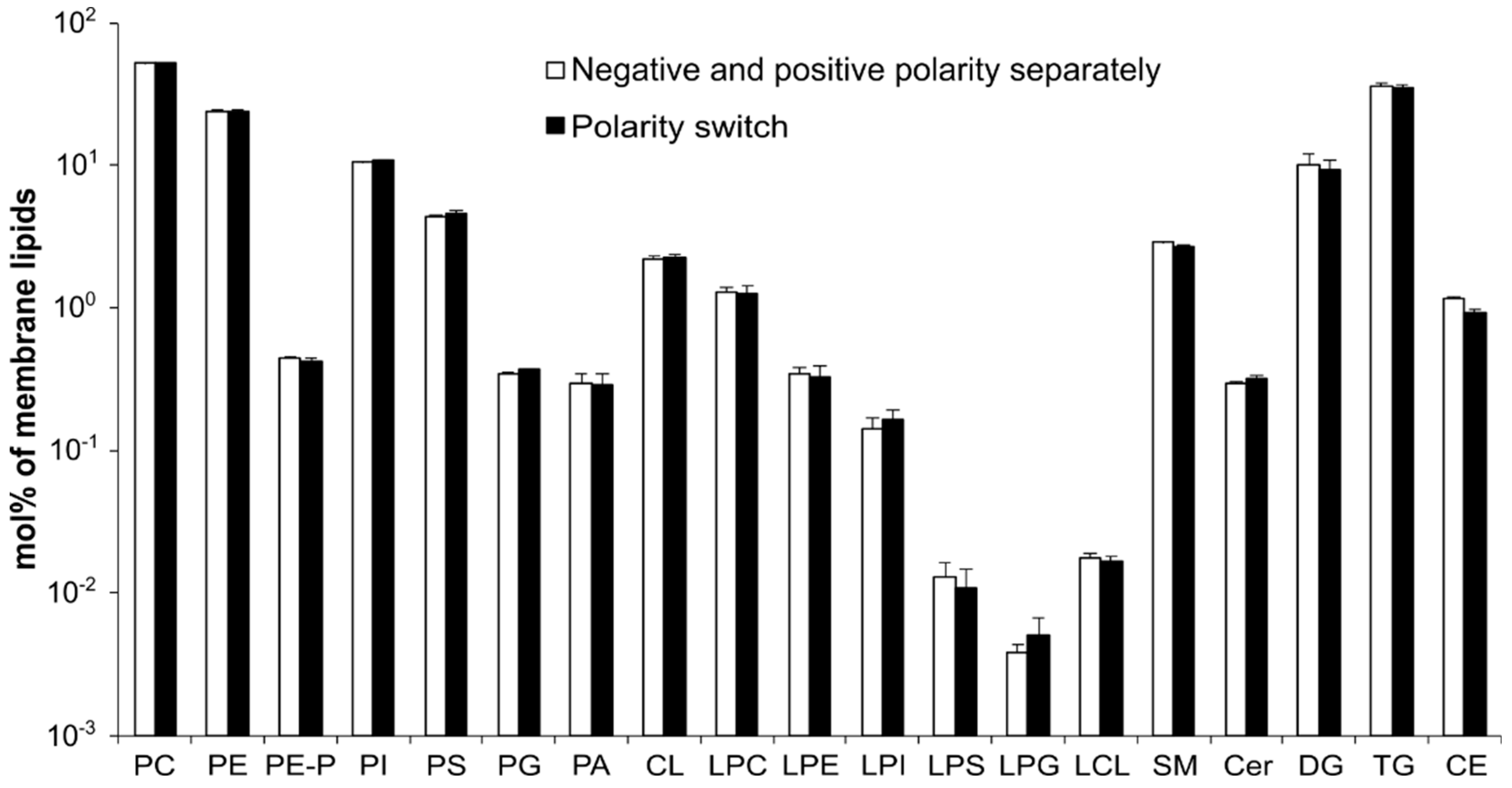 Cells 12 00428 g003 Cells 12 00428 g003