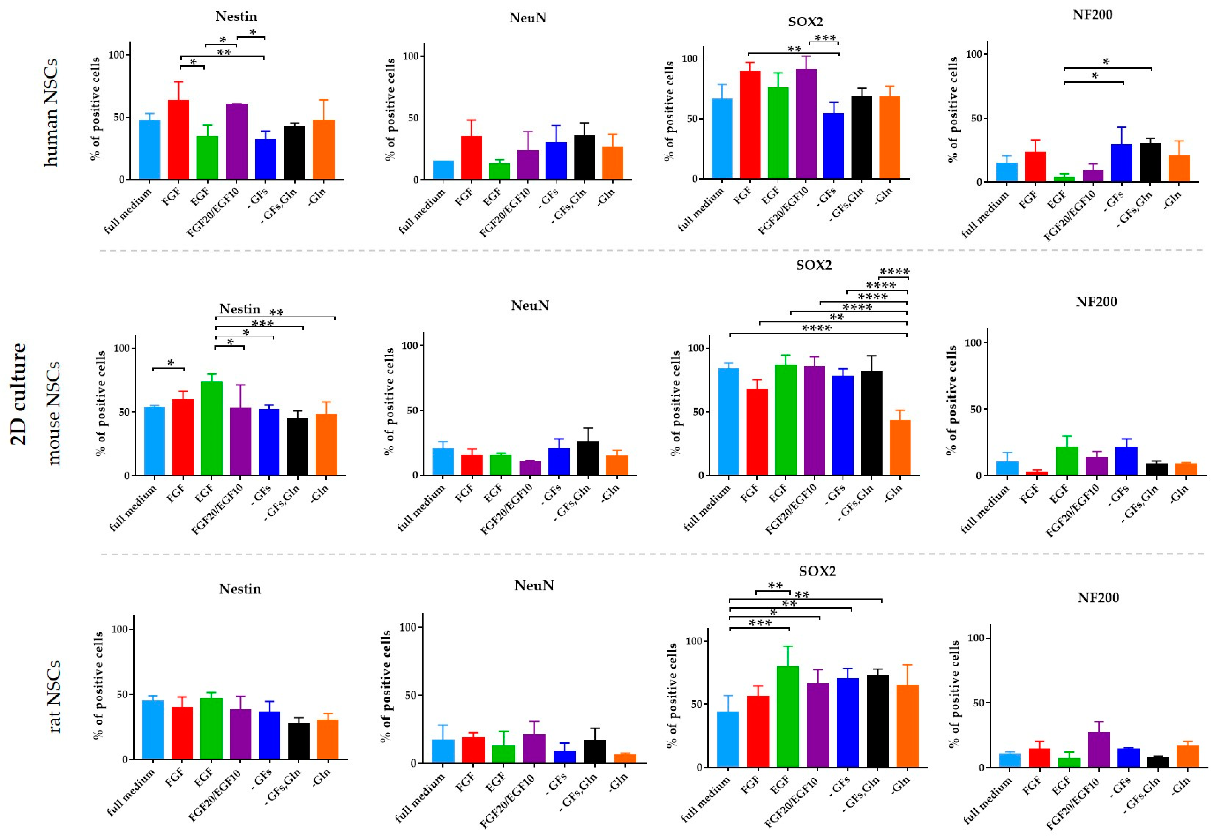 Cells 12 00488 g011 Cells 12 00488 g011