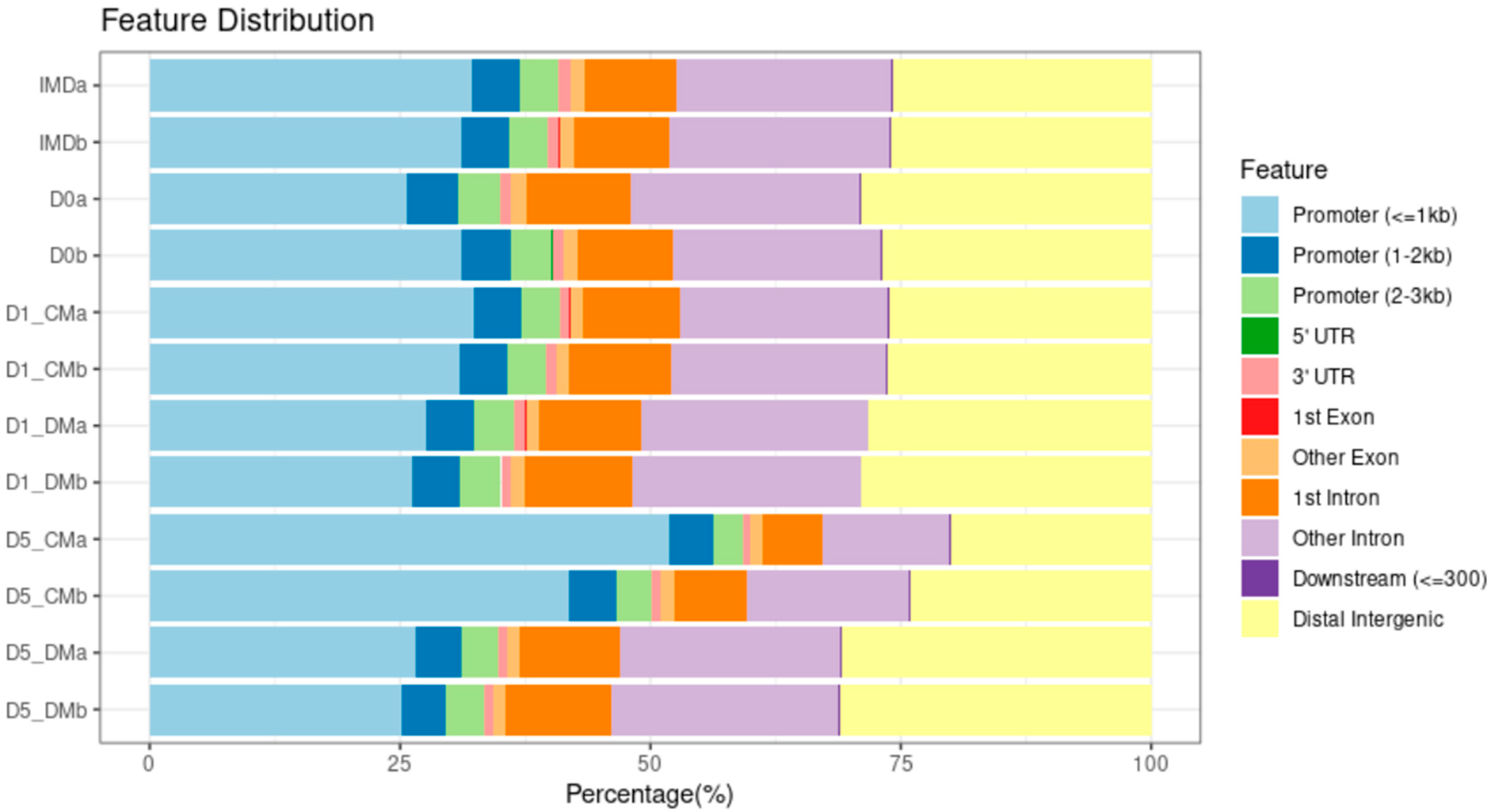 Cells 12 00501 g004 Cells 12 00501 g004