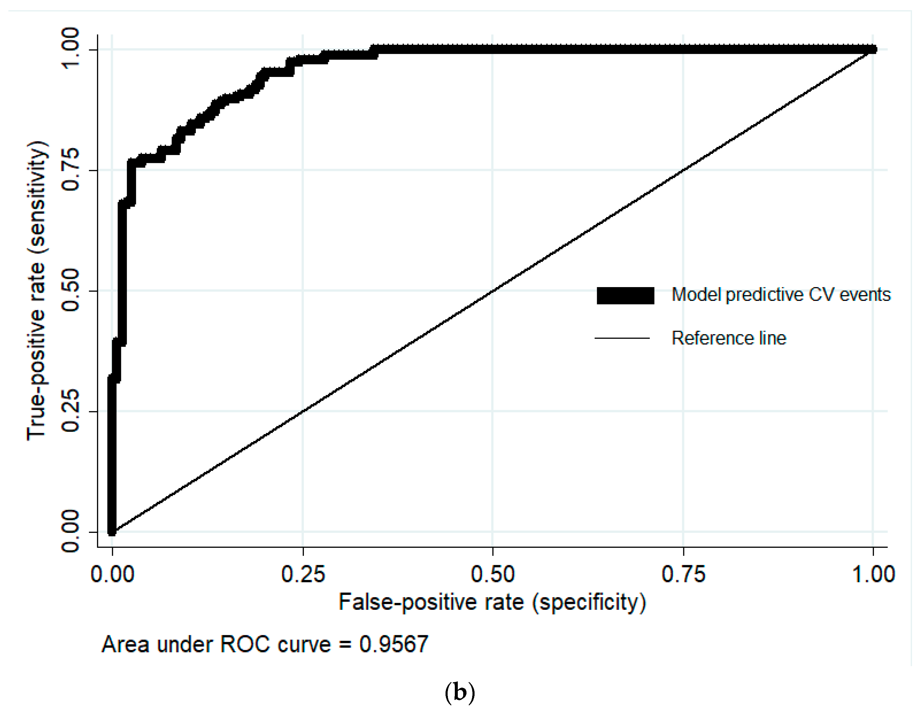 Cells 12 00523 g002b