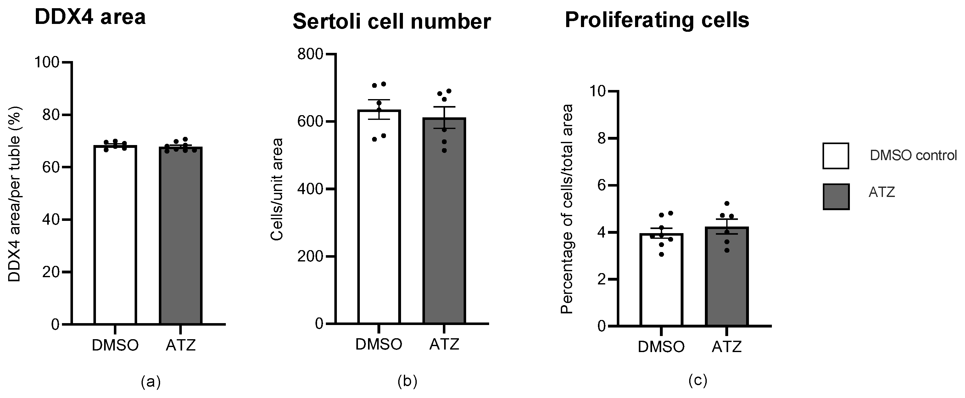 Cells 12 00648 g005