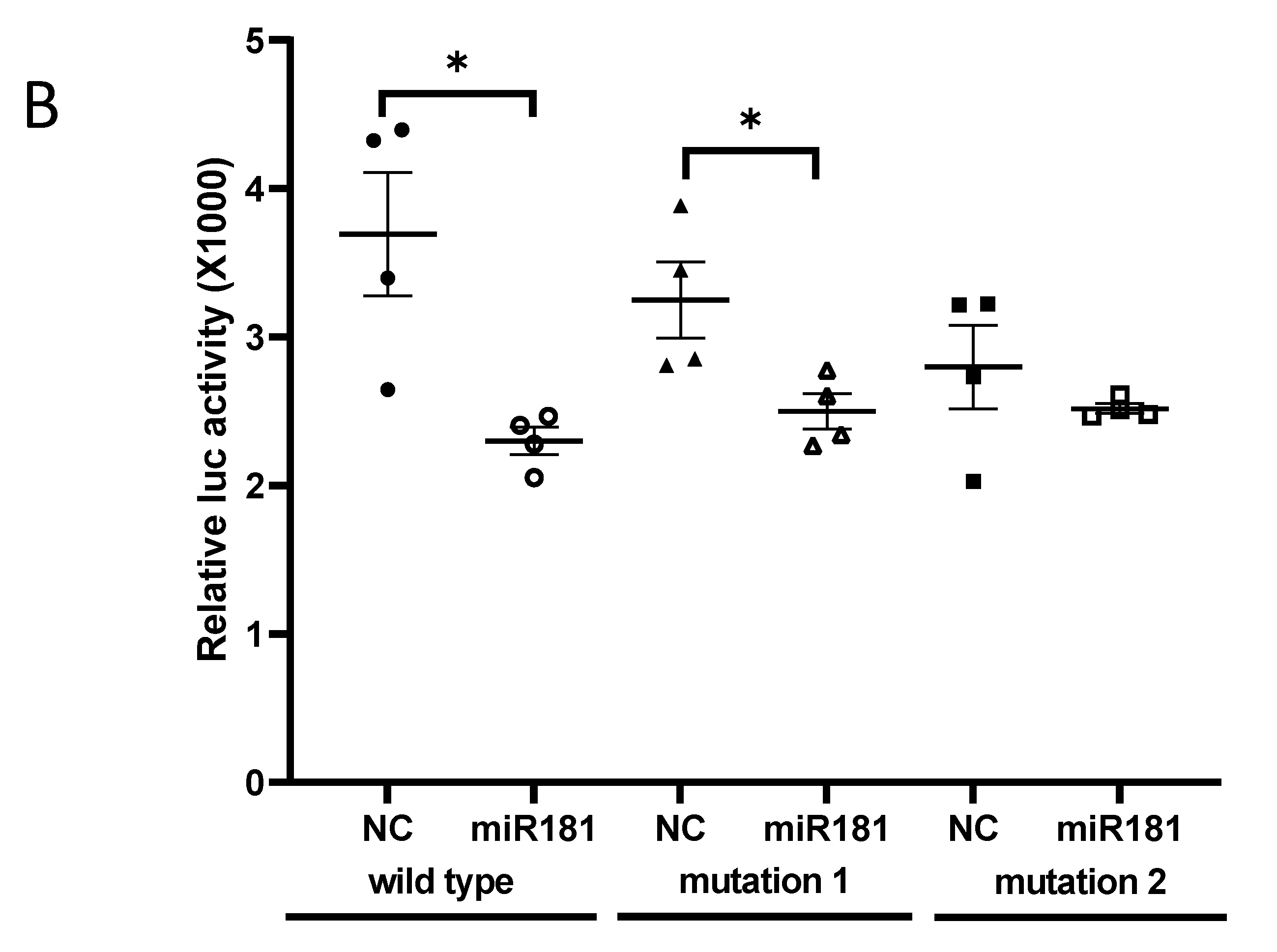 Cells 12 00649 g002b Cells 12 00649 g002b