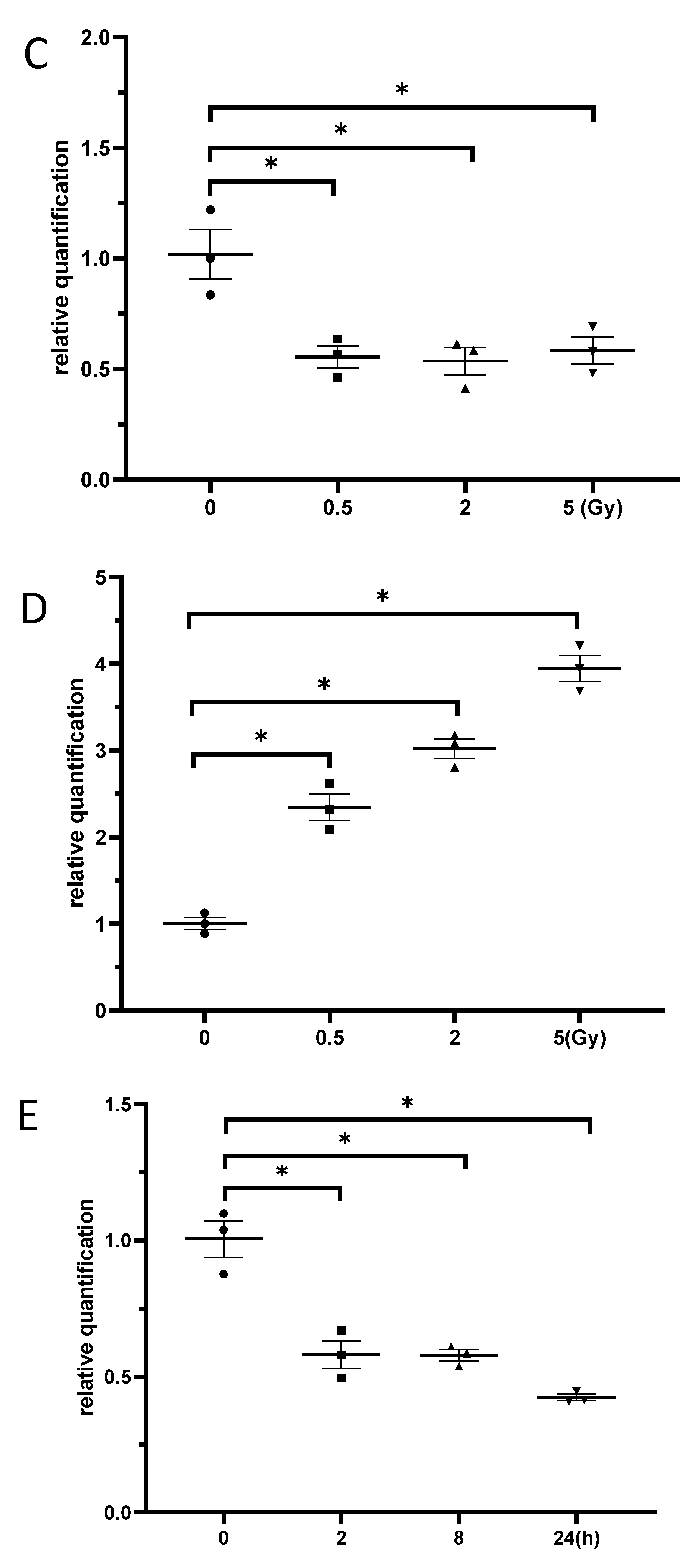 Cells 12 00649 g003b Cells 12 00649 g003b