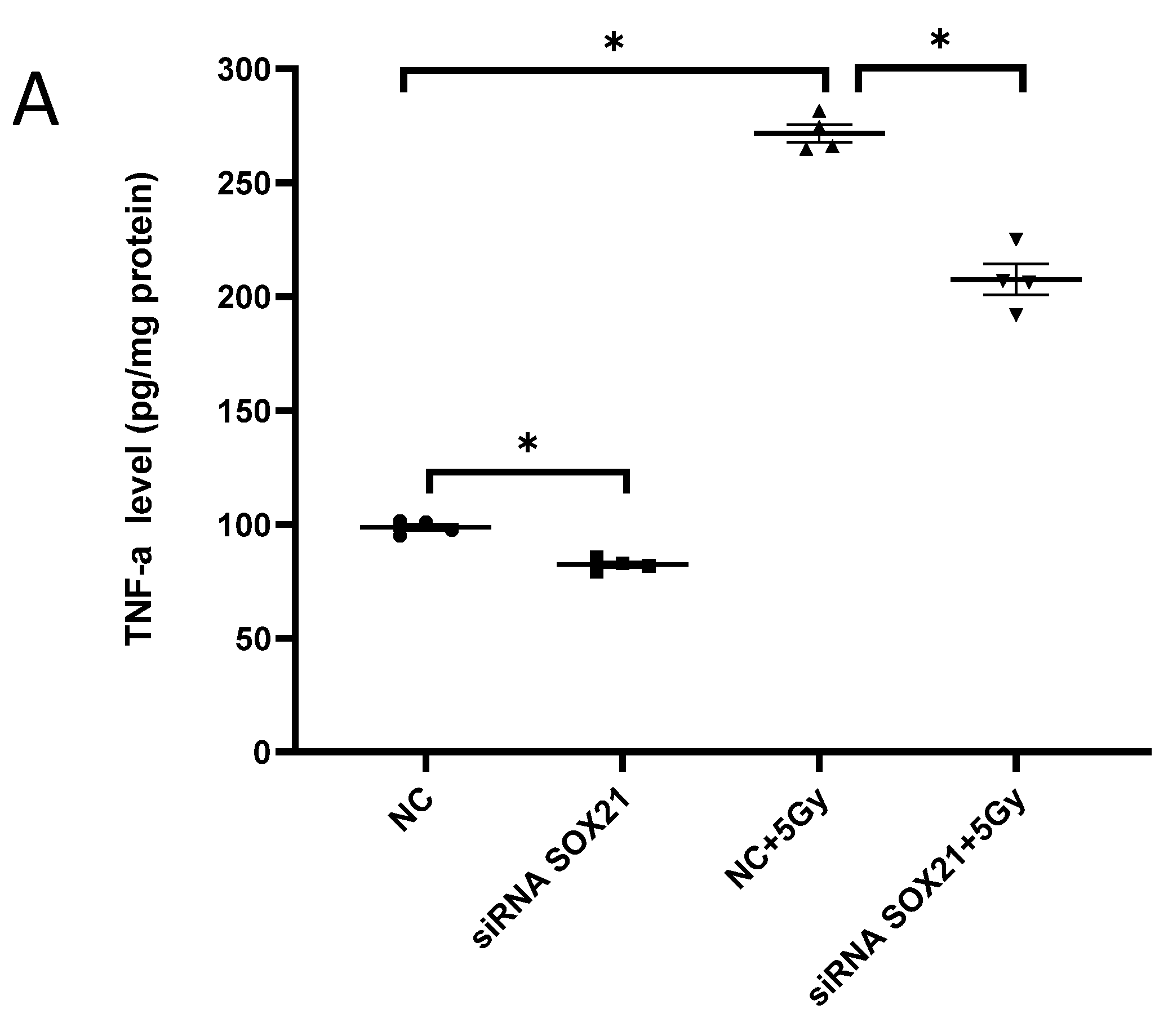Cells 12 00649 g004a Cells 12 00649 g004a