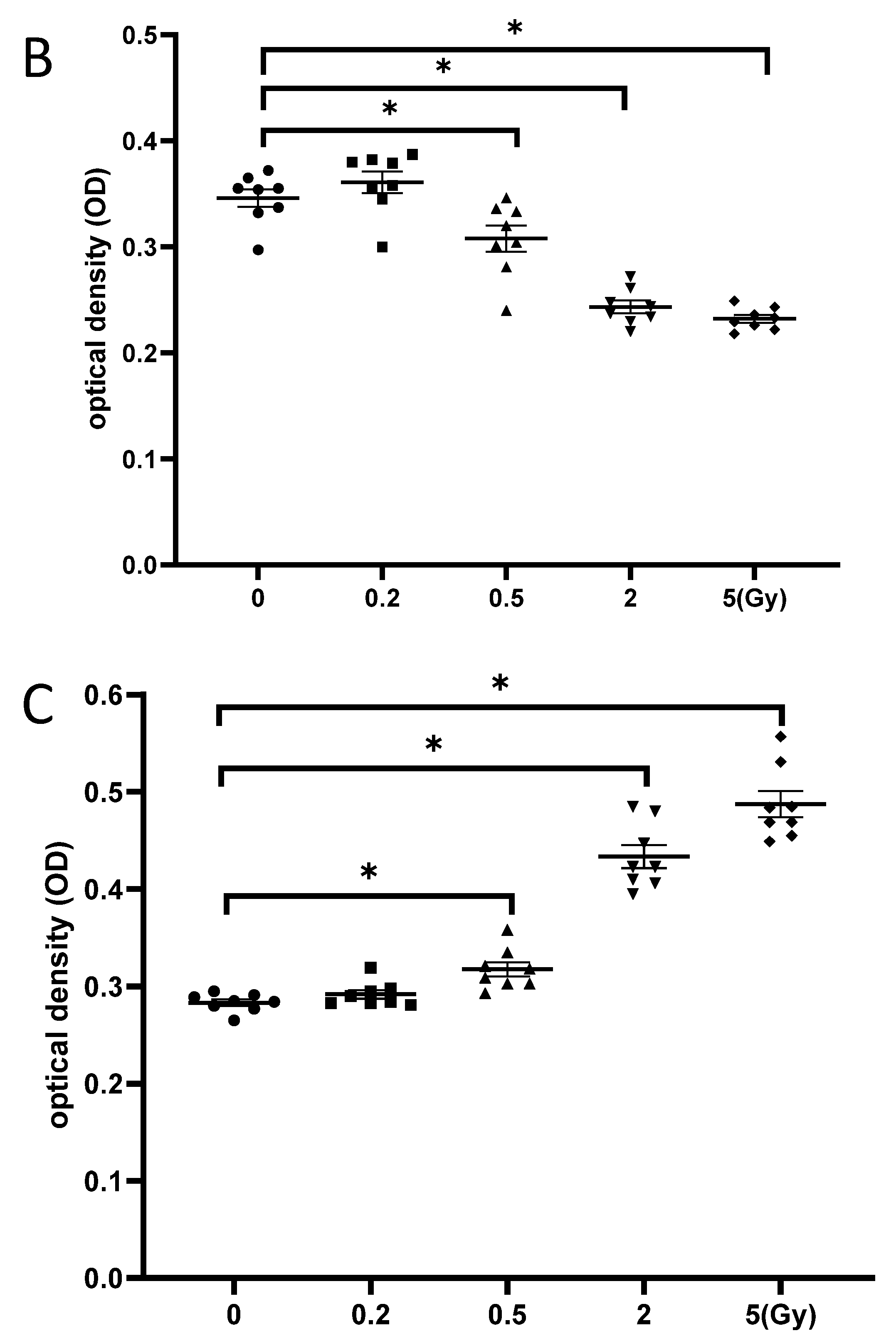 Cells 12 00649 g005b Cells 12 00649 g005b