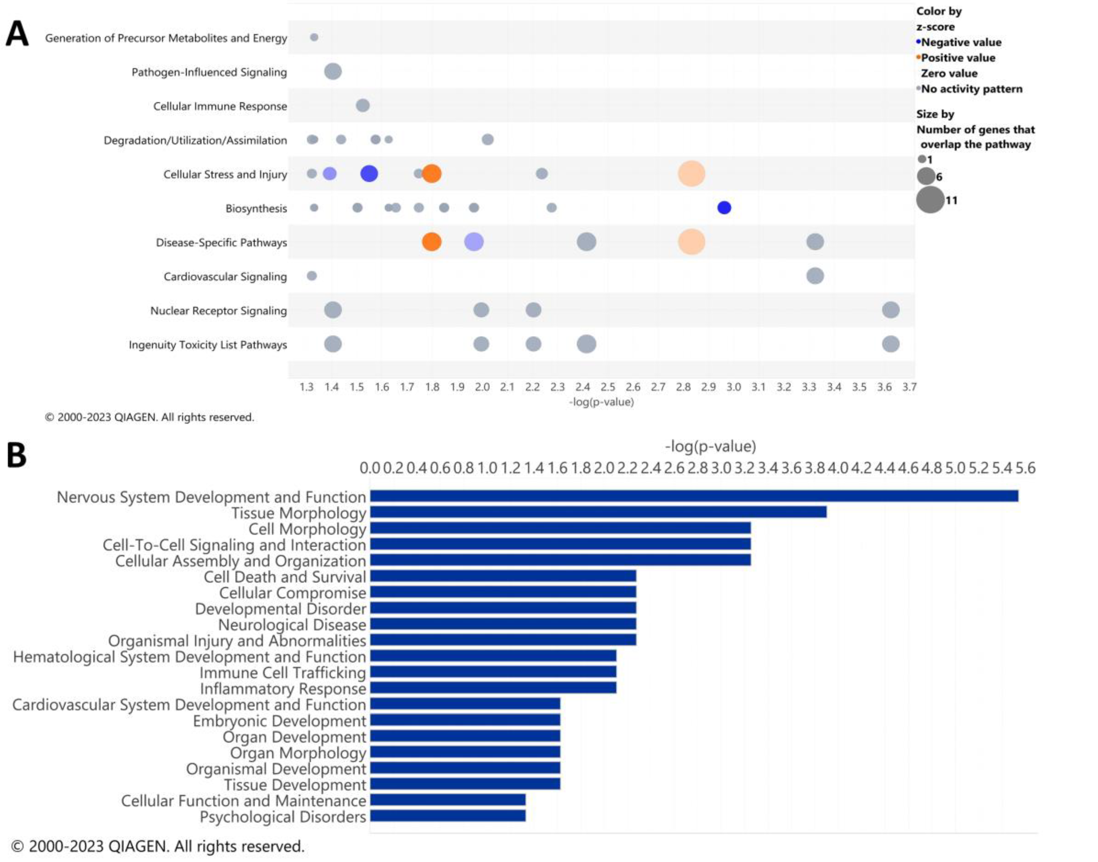 Cells 12 00745 g002 Cells 12 00745 g002