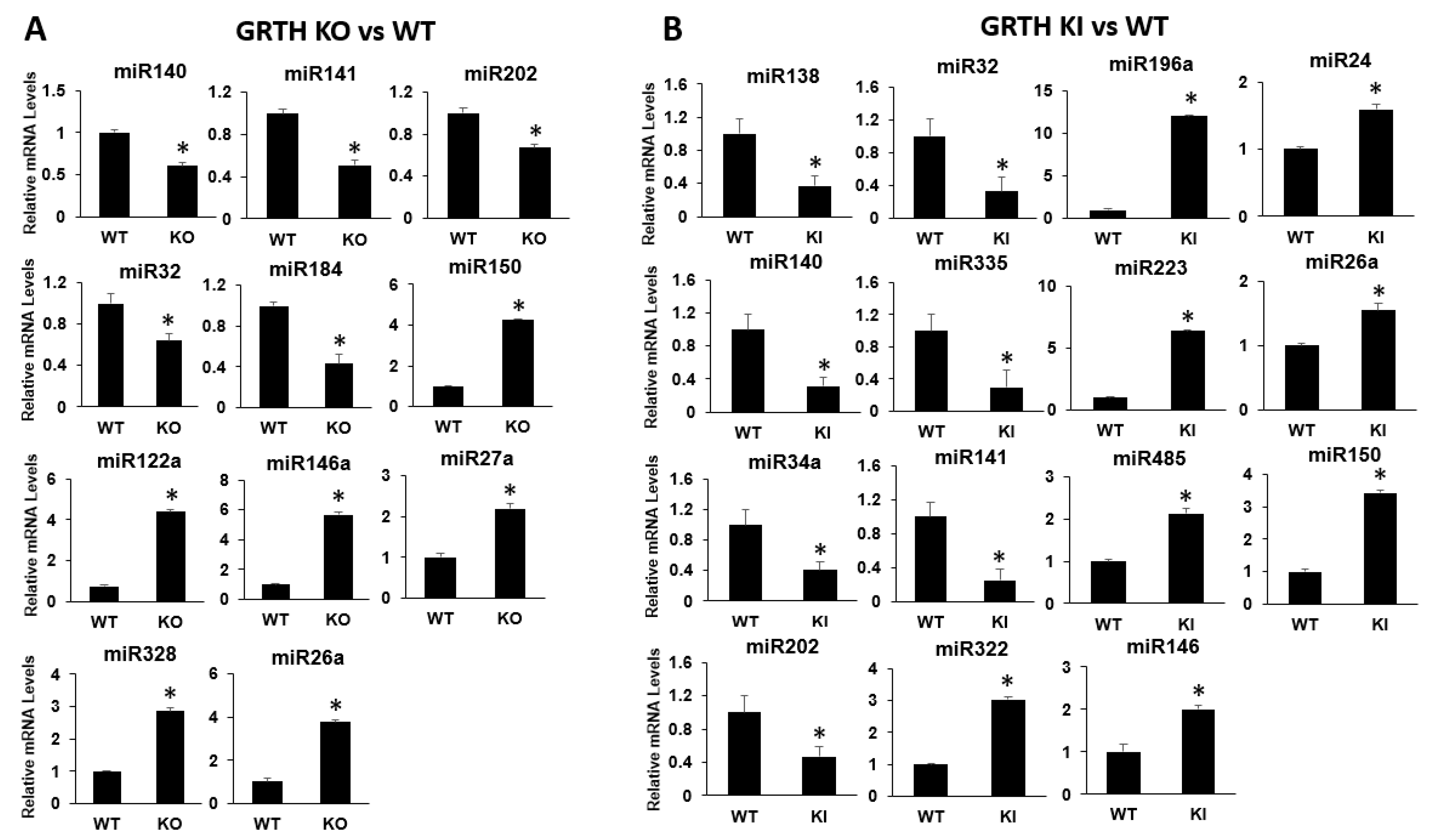Cells 12 00756 g005 Cells 12 00756 g005
