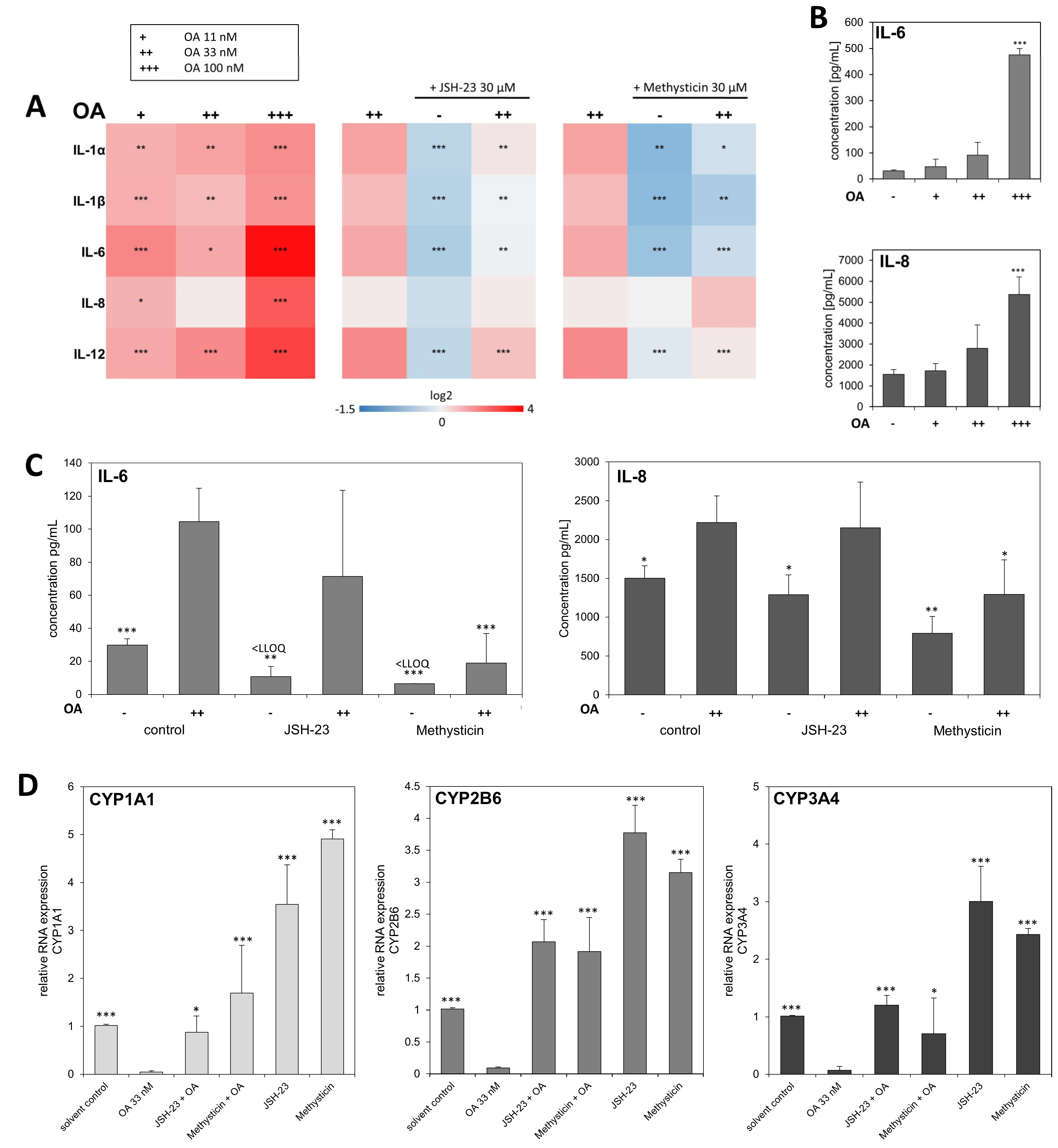 Cells 12 00770 g004 Cells 12 00770 g004