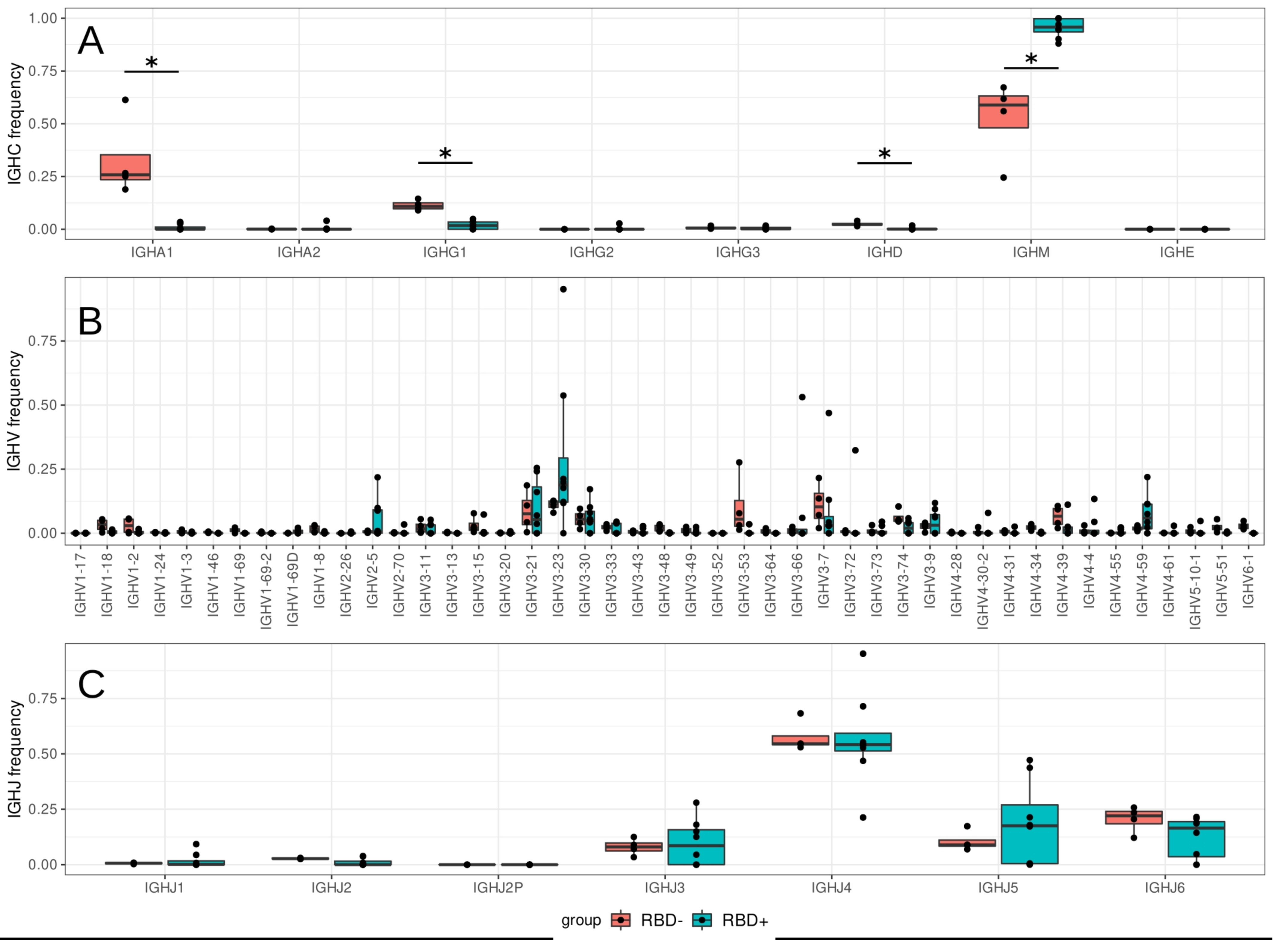 Cells 12 00774 g002 Cells 12 00774 g002