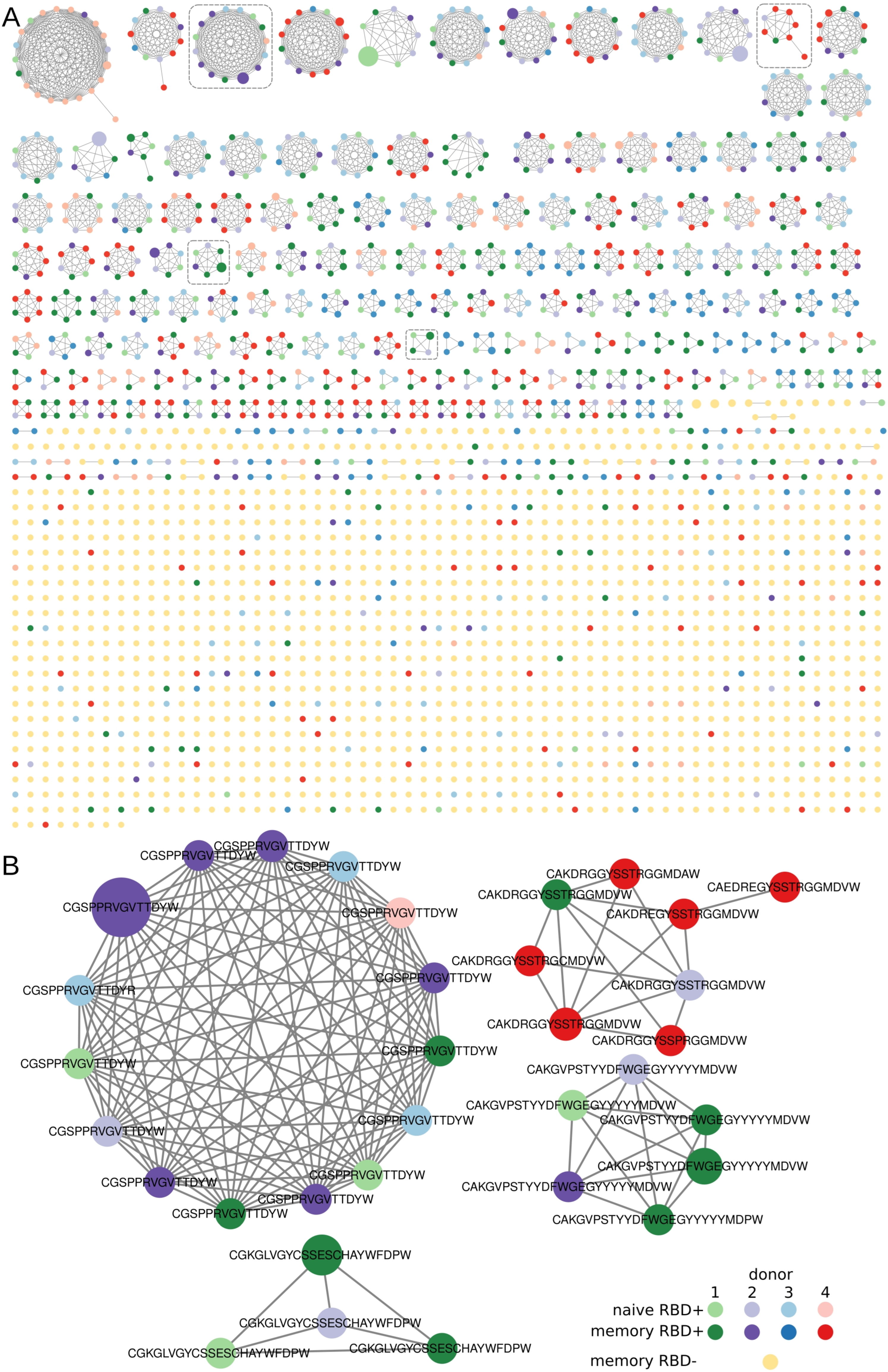 Cells 12 00774 g003 Cells 12 00774 g003