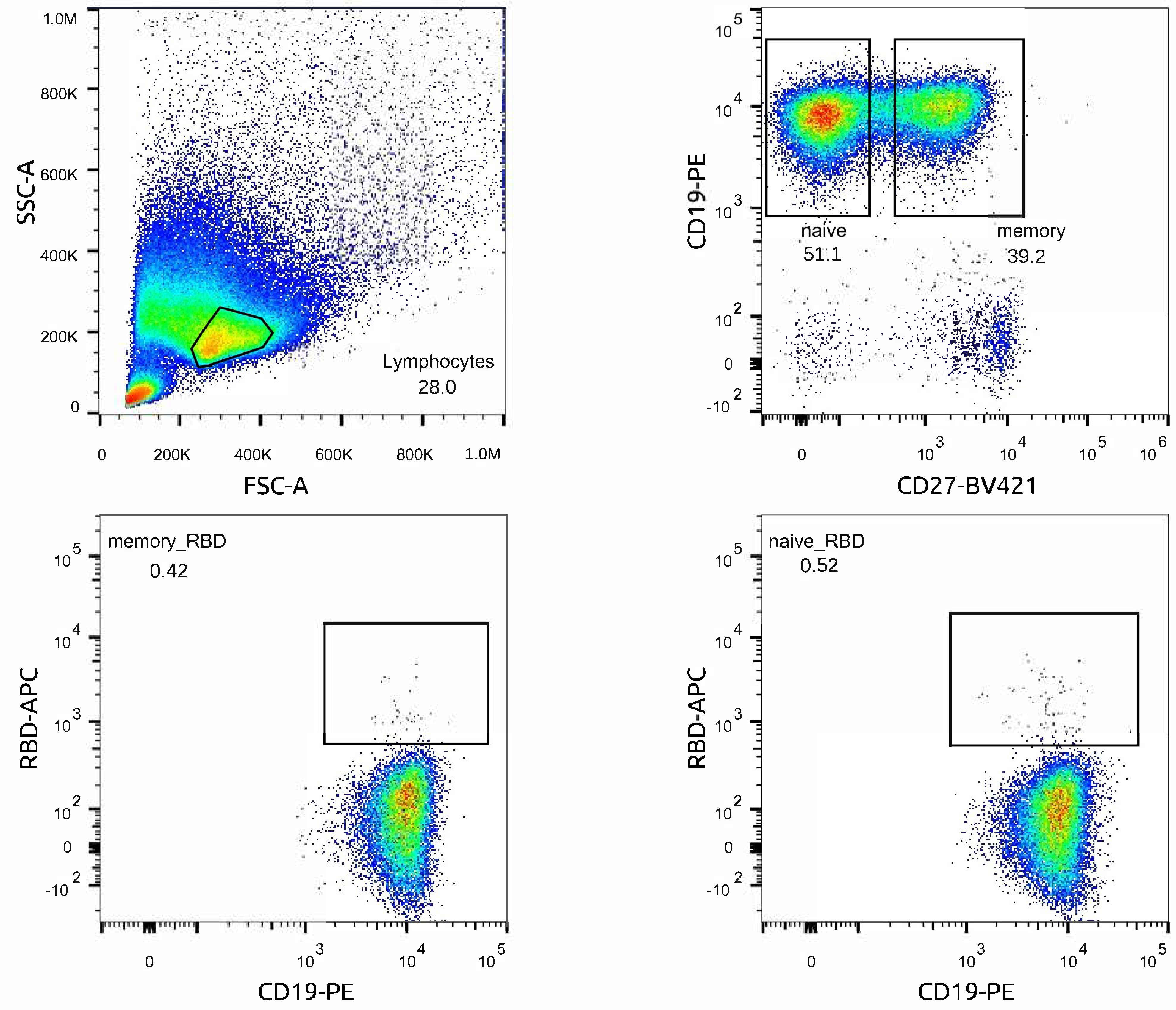 Cells 12 00774 g0a1 Cells 12 00774 g0a1