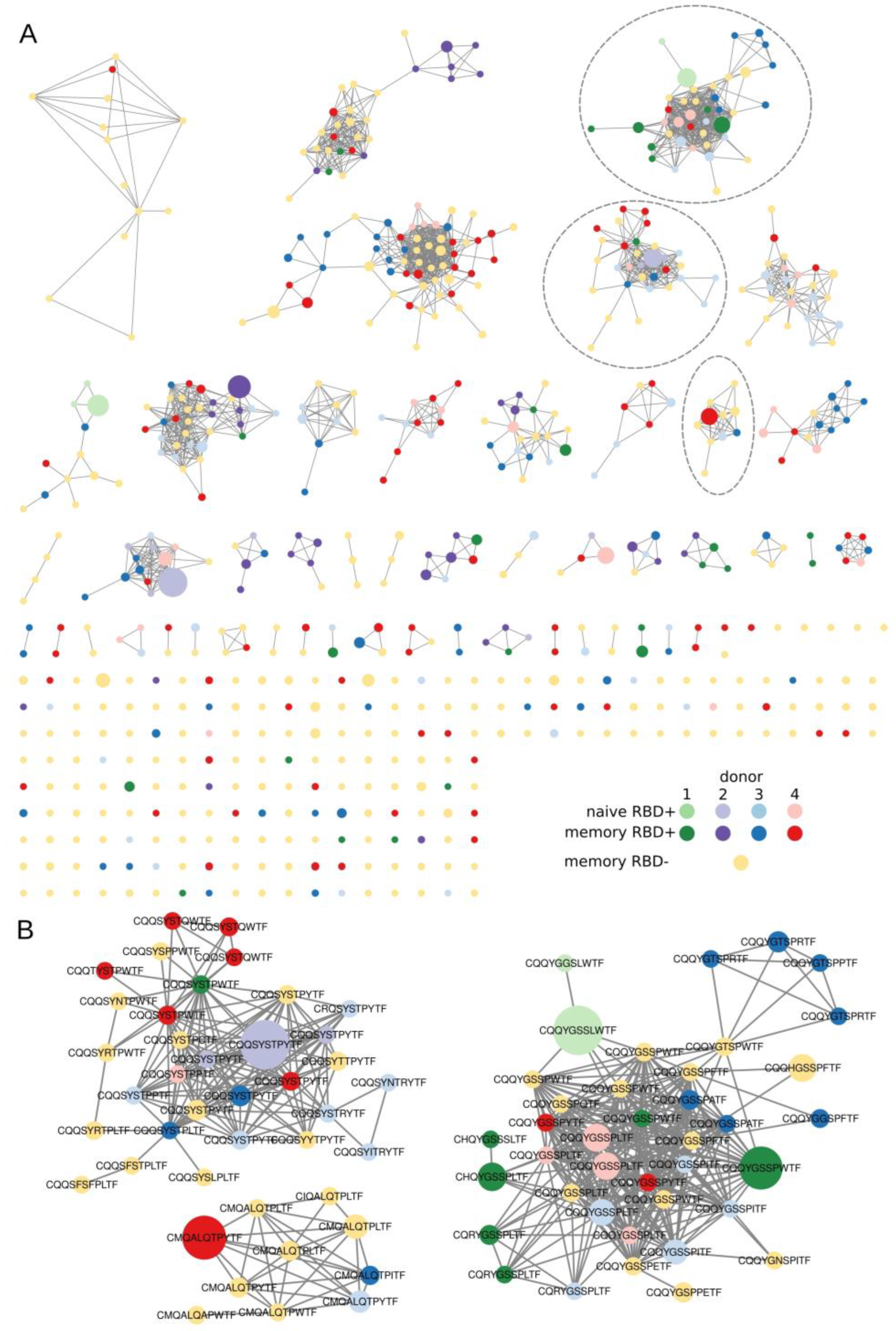 Cells 12 00774 g0a2 Cells 12 00774 g0a2