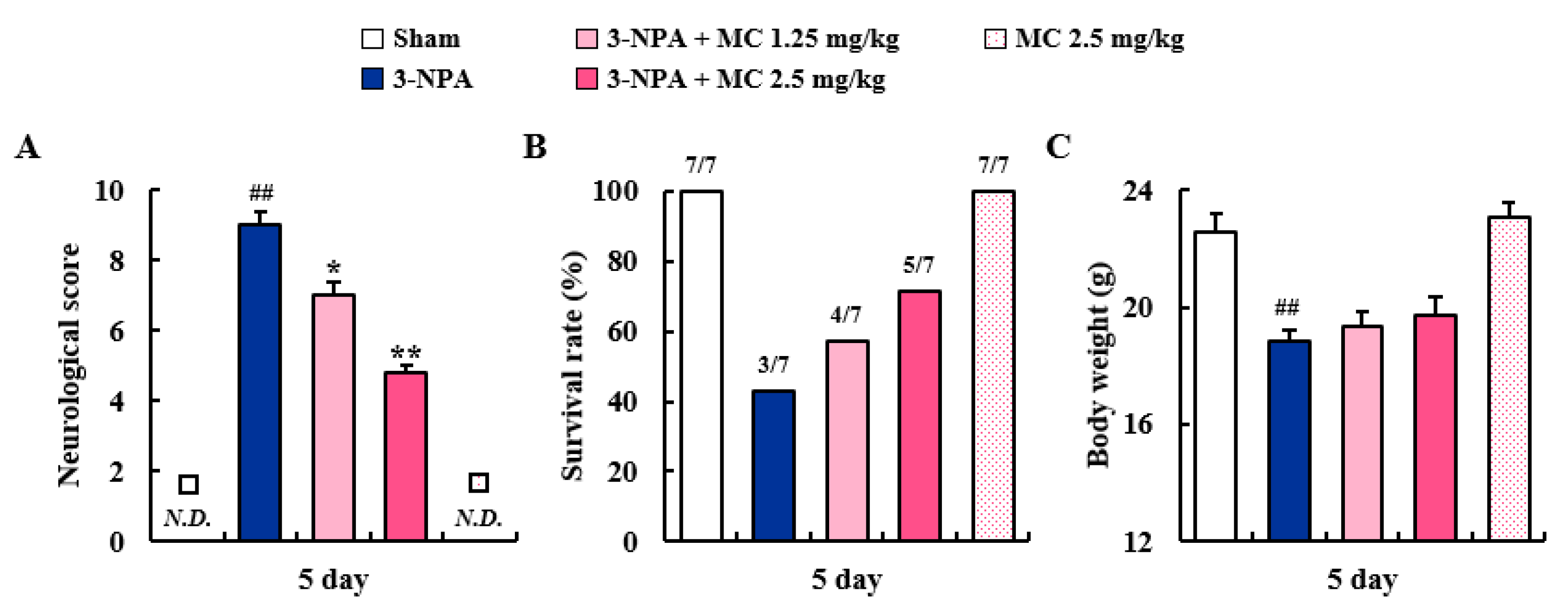 Cells 12 00786 g001 Cells 12 00786 g001
