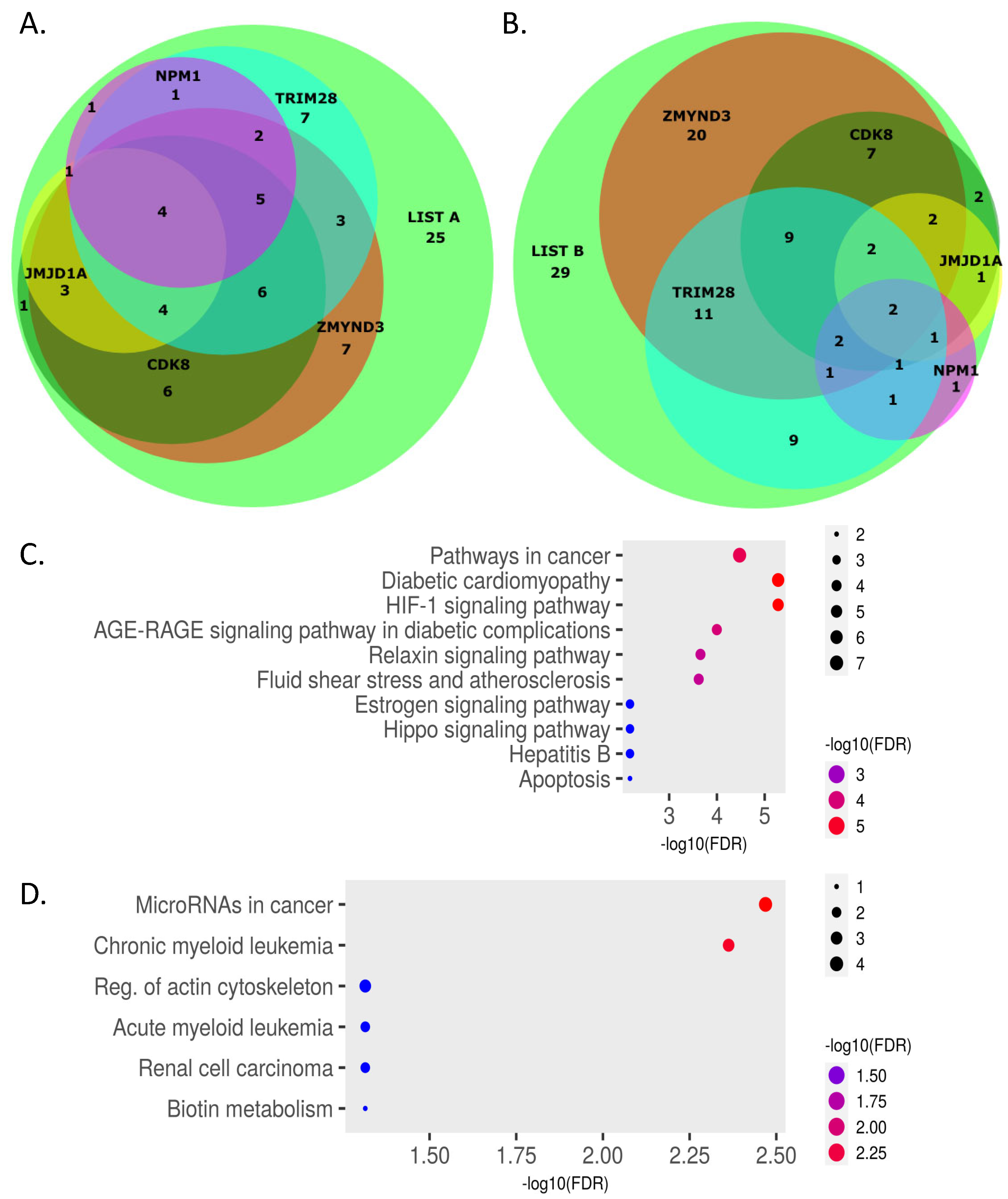Cells 12 00798 g003 Cells 12 00798 g003
