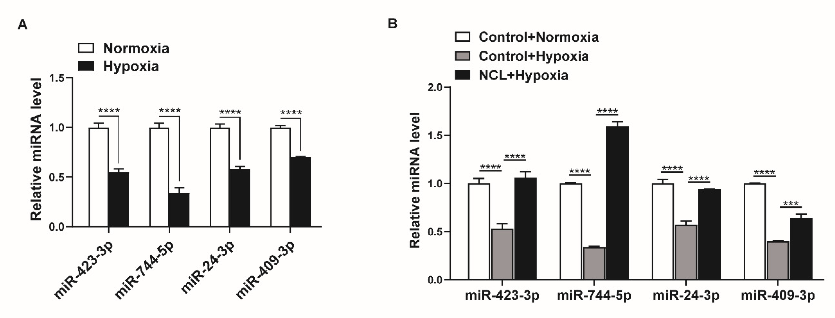 Cells 12 00817 g005 Cells 12 00817 g005