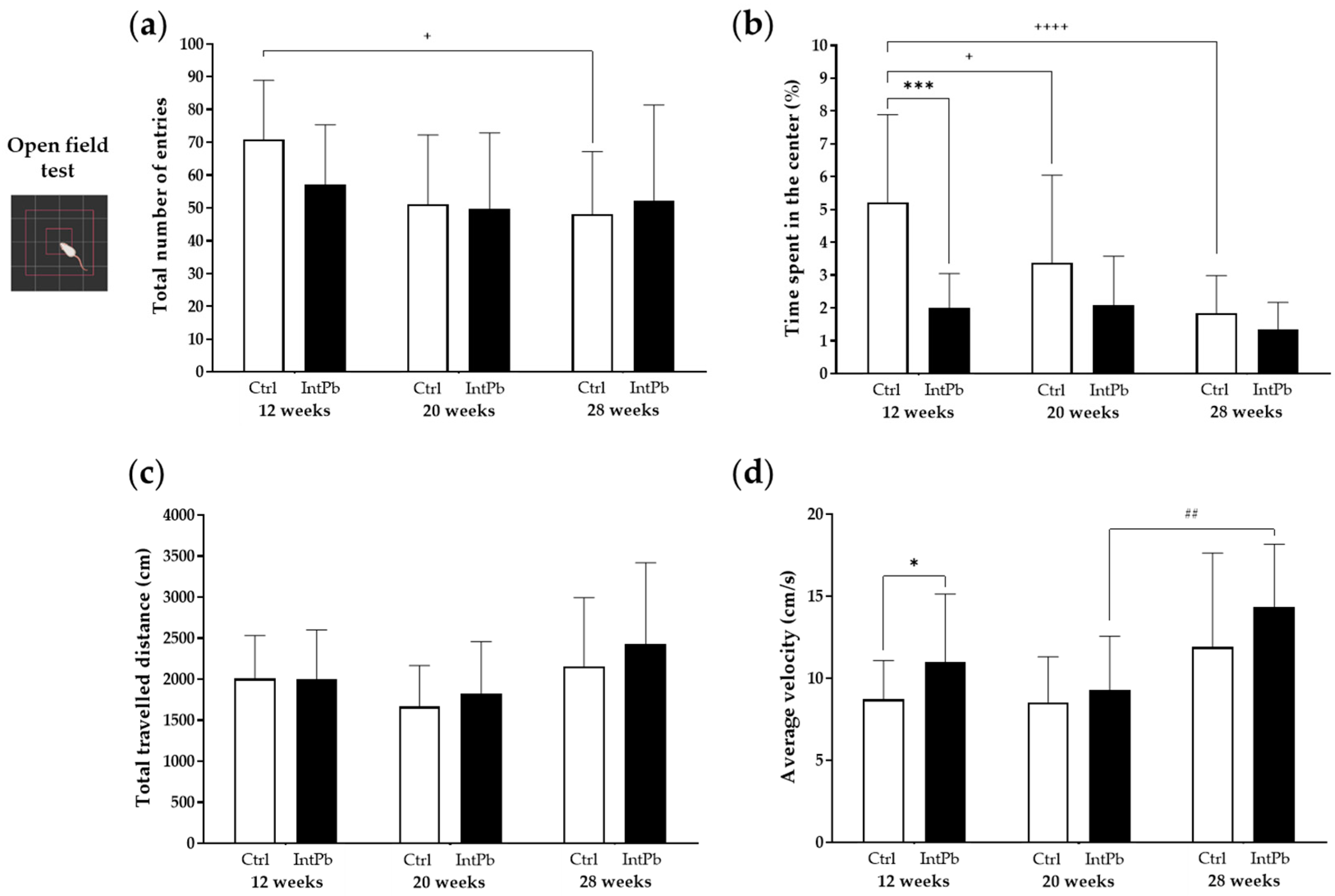 Cells 12 00818 g001 Cells 12 00818 g001