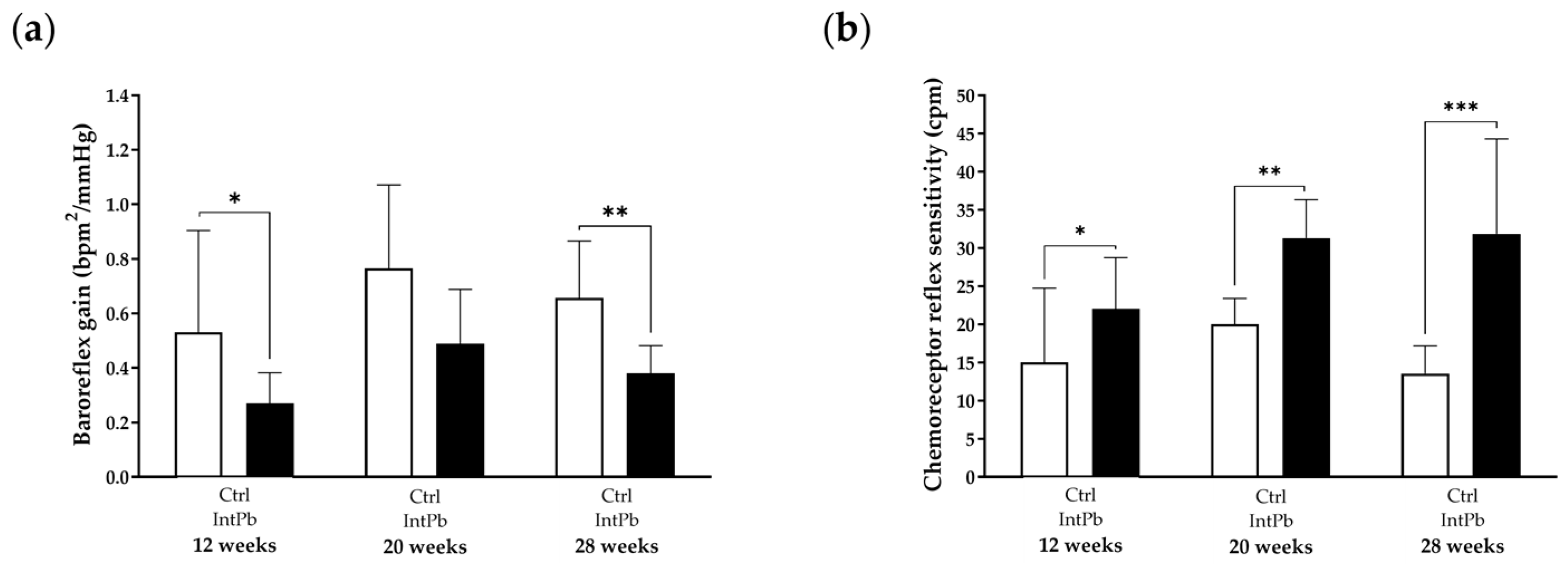 Cells 12 00818 g004 Cells 12 00818 g004