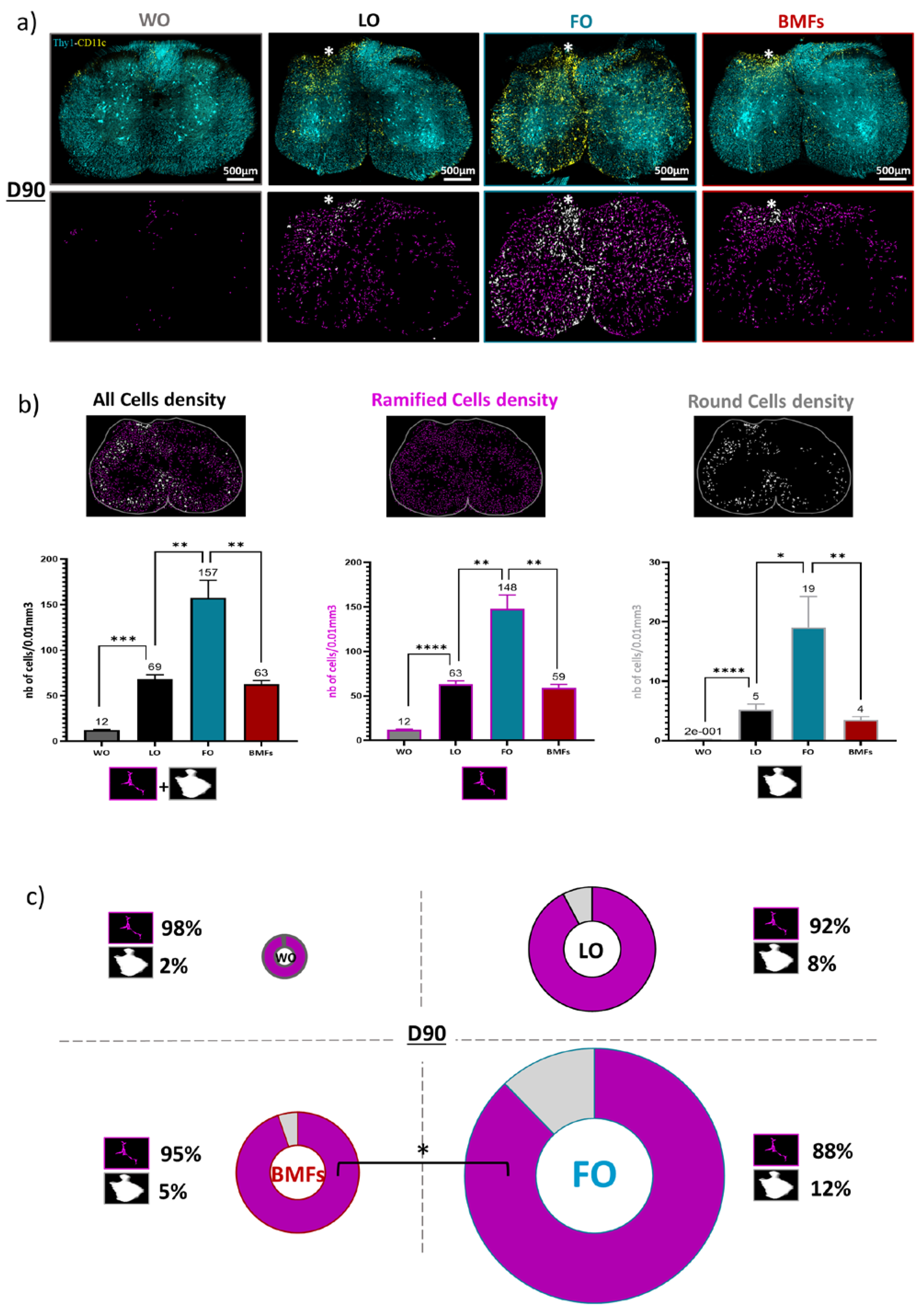 Cells 12 00839 g005 Cells 12 00839 g005