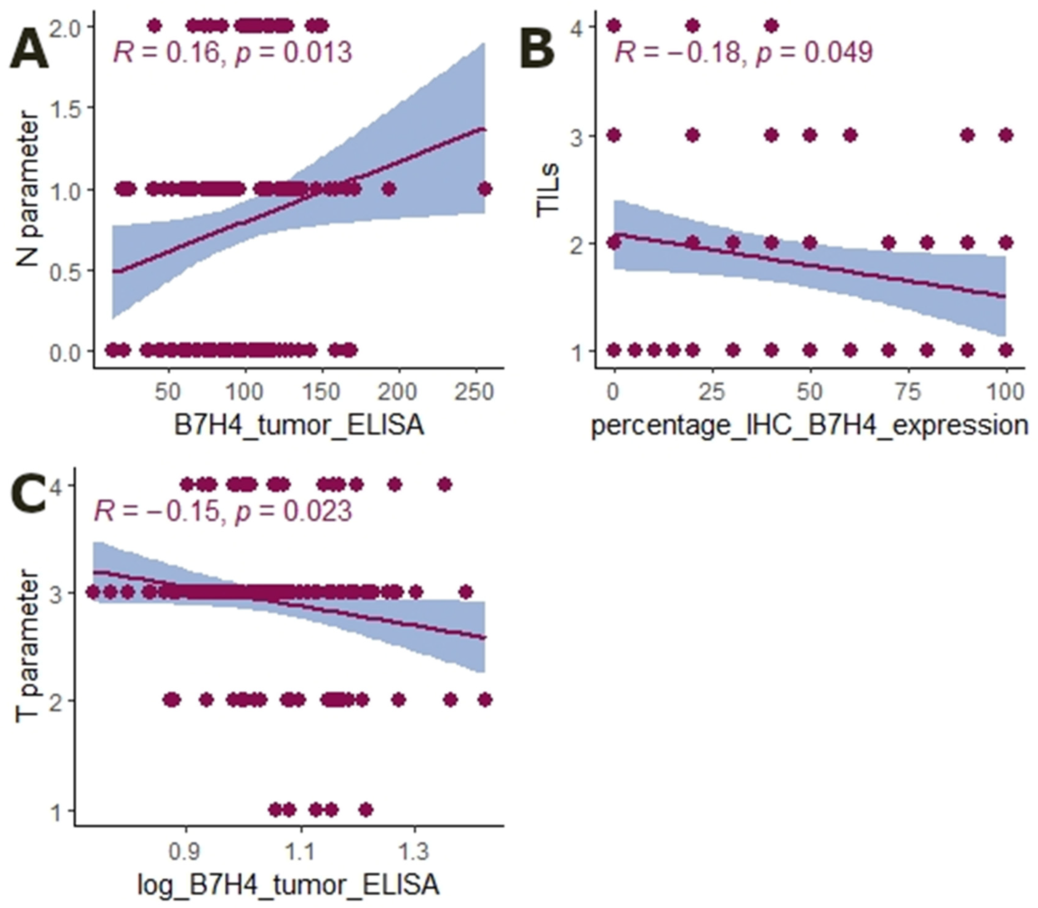 Cells 12 00861 g003 Cells 12 00861 g003